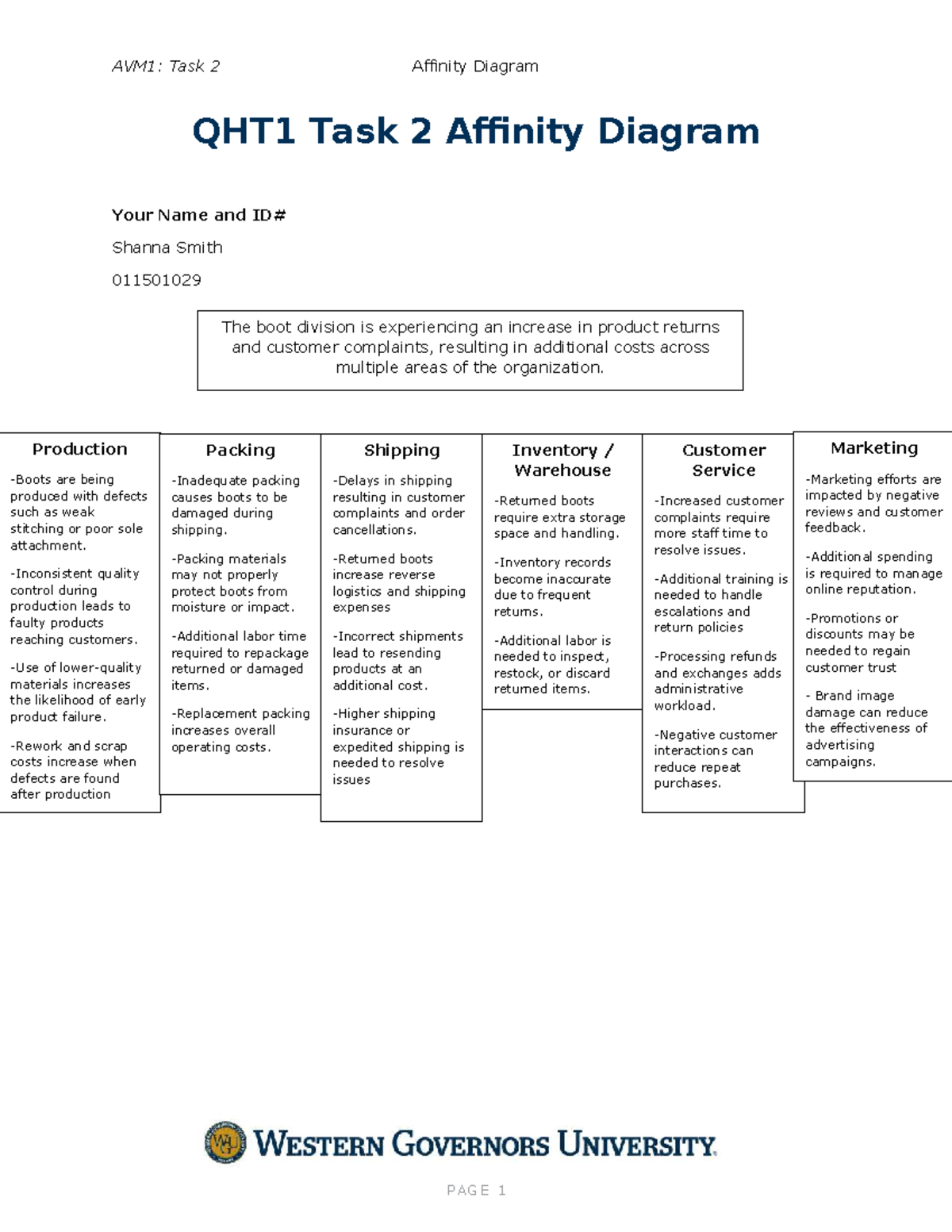 AVM1: Task 2 Affinity Diagram Analysis on Product Returns - Studocu