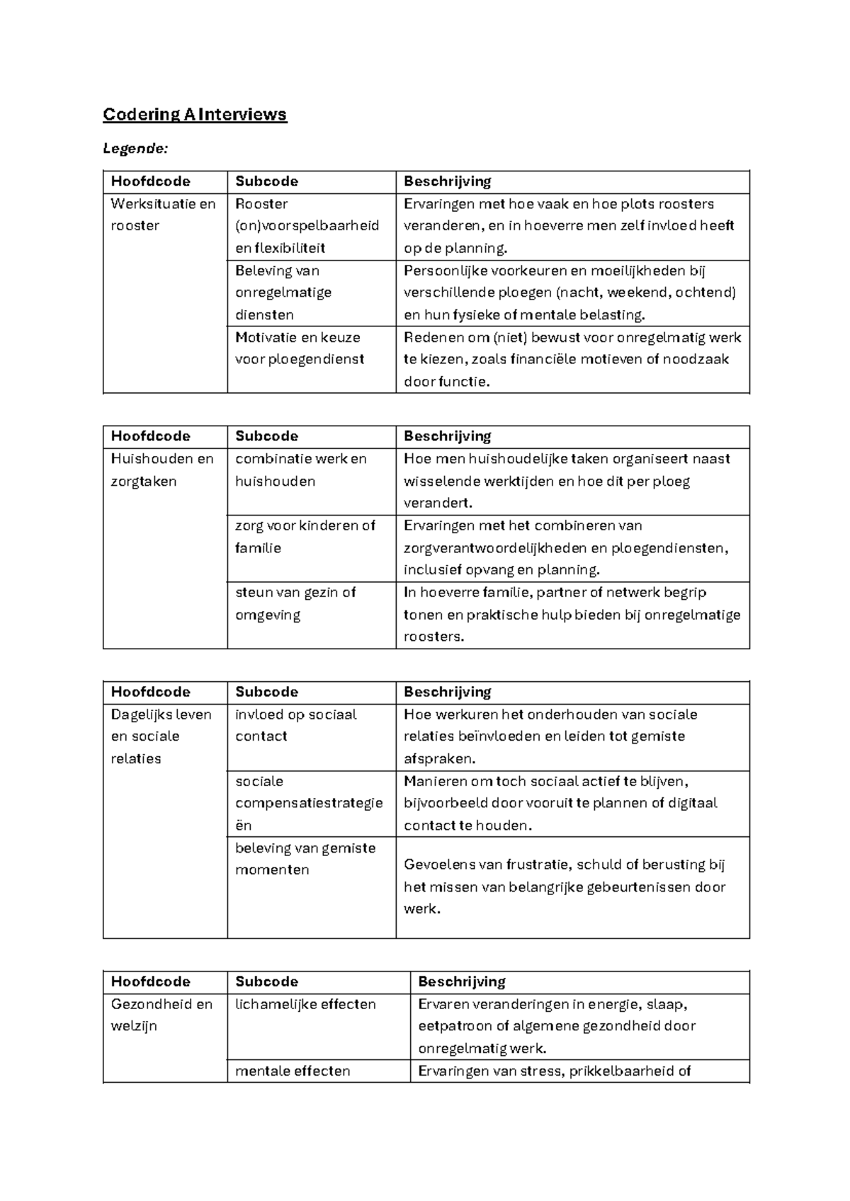 Codering A Interviews: Ervaringen met Onregelmatige Diensten (RC2 ...