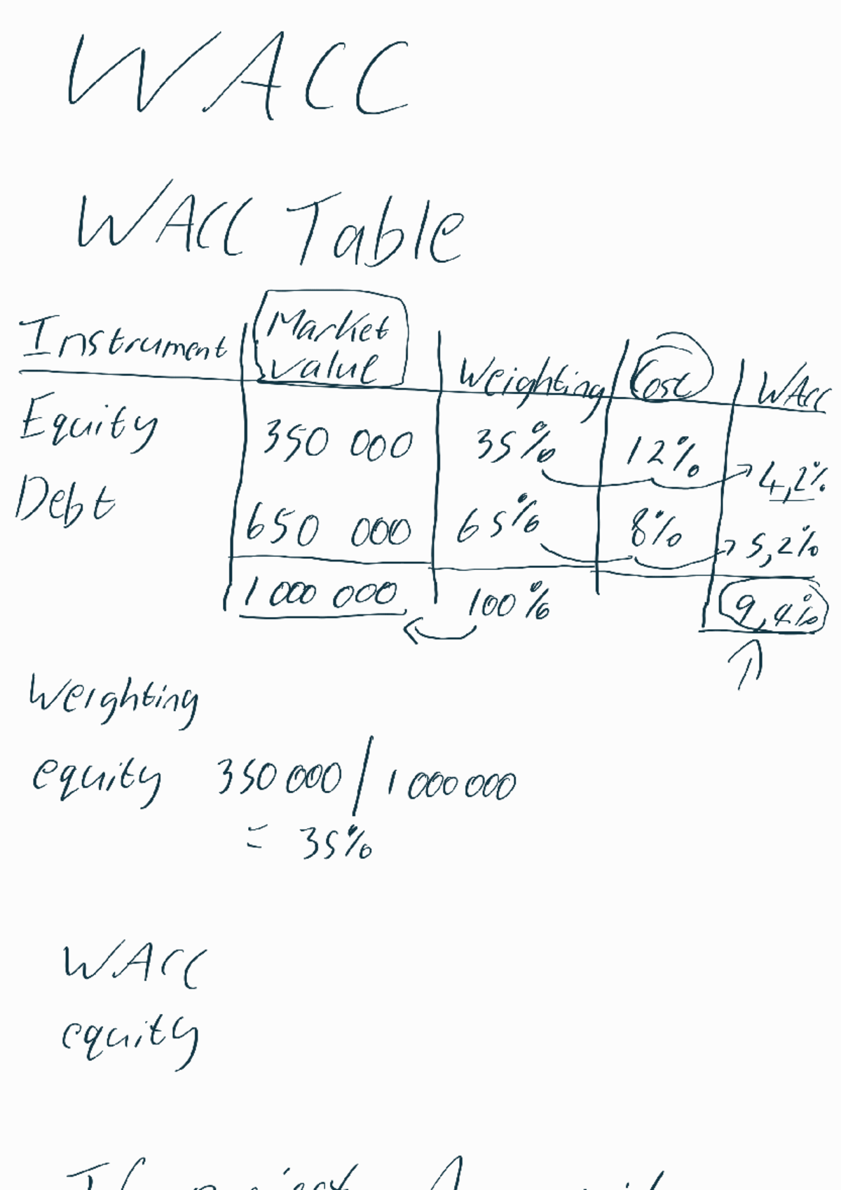 Wacc+part+1+class+notes - FBS 212 - Studocu