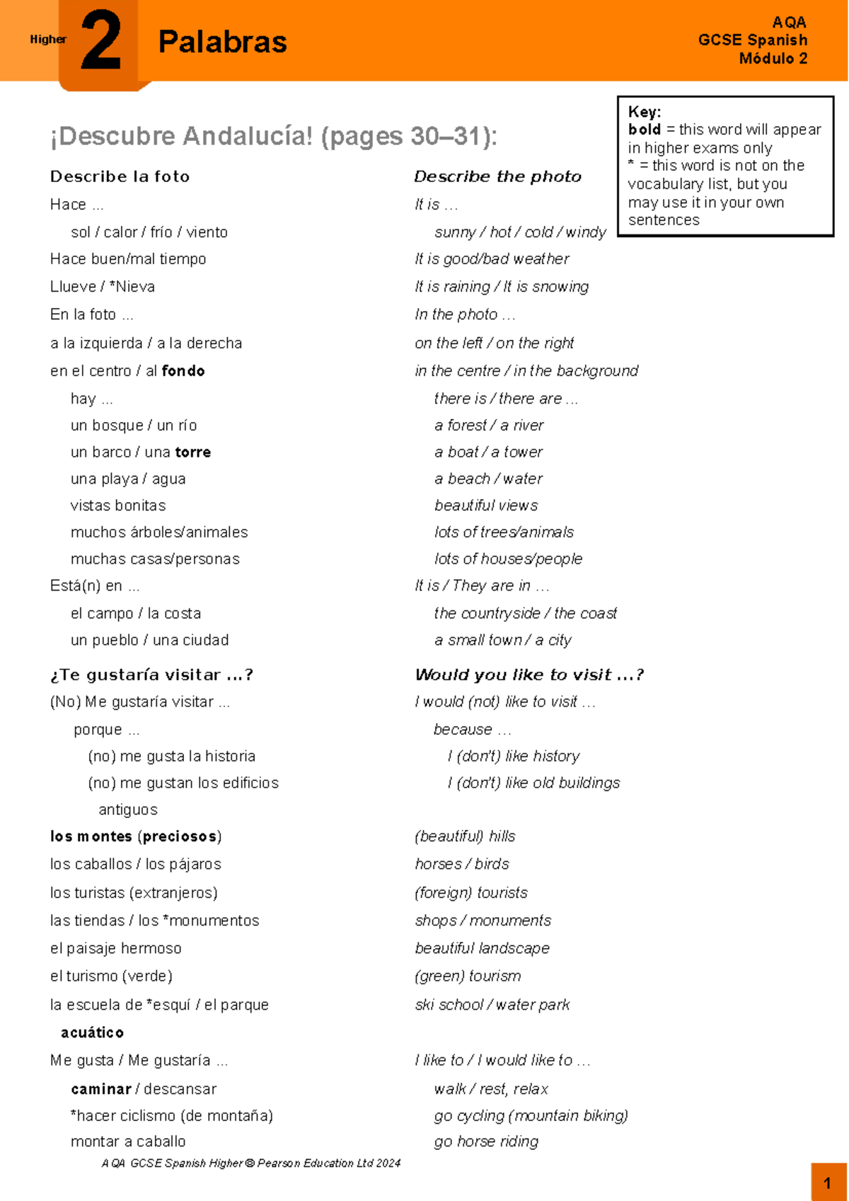 AQA GCSE Spanish Higher Módulo 2 Vocabulary Guide - Studocu