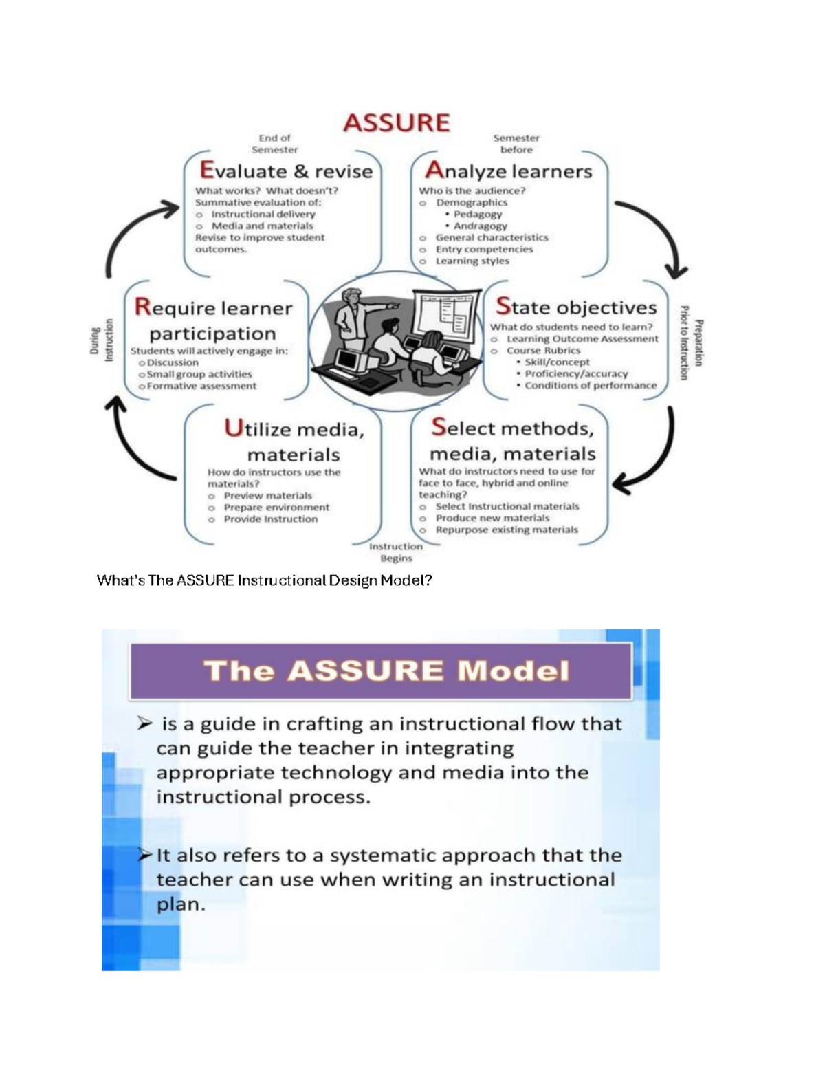 TTL-2- Report- Assure- Model- Outline - What’s The ASSURE Instructional ...