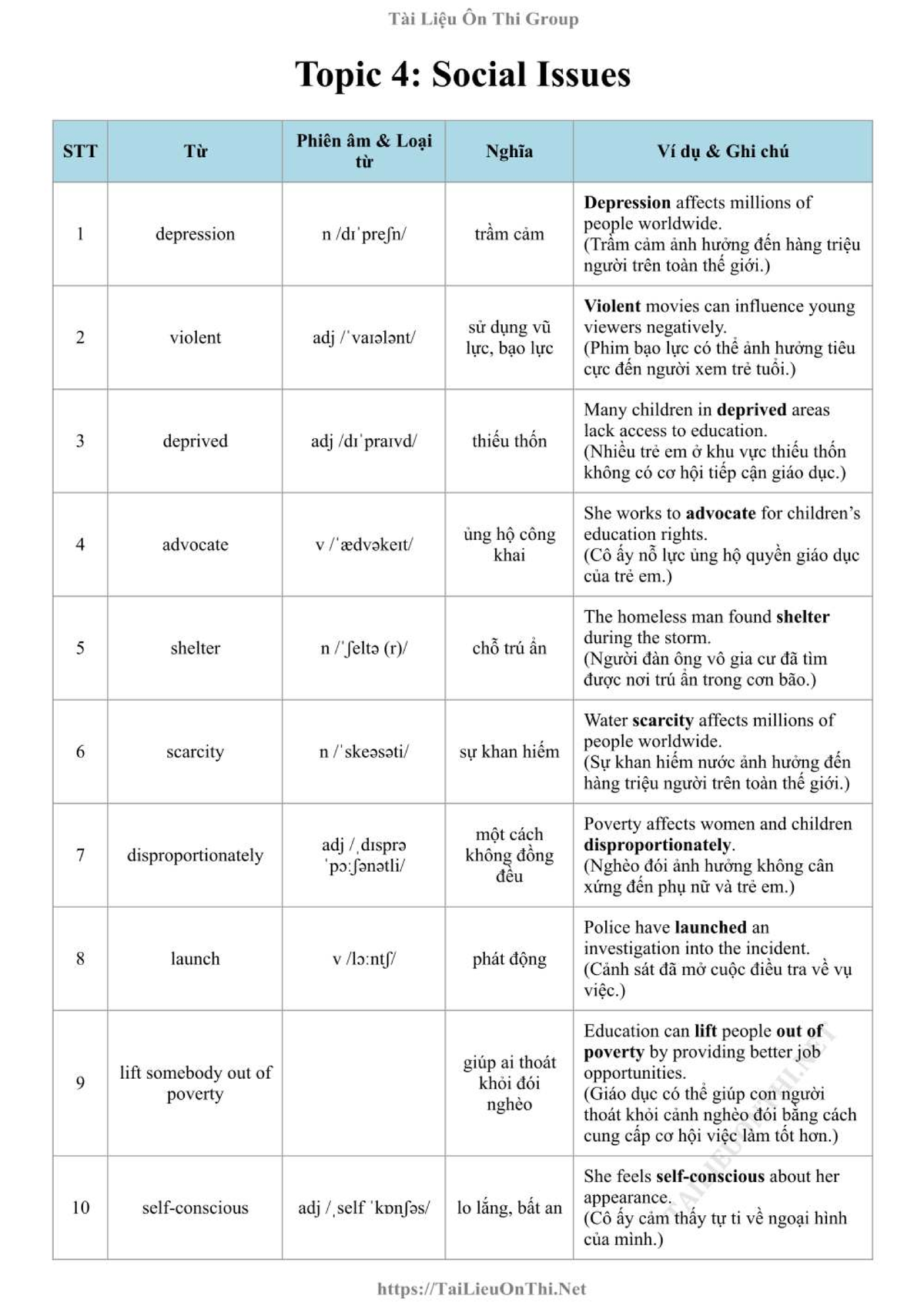 Tài Liệu Ôn Thi Topic 4: Social Issues Vocabulary & Examples - Studocu