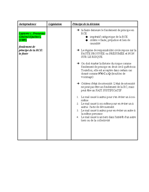 DRC2514 - uOttawa - Droit des obligations III - Studocu