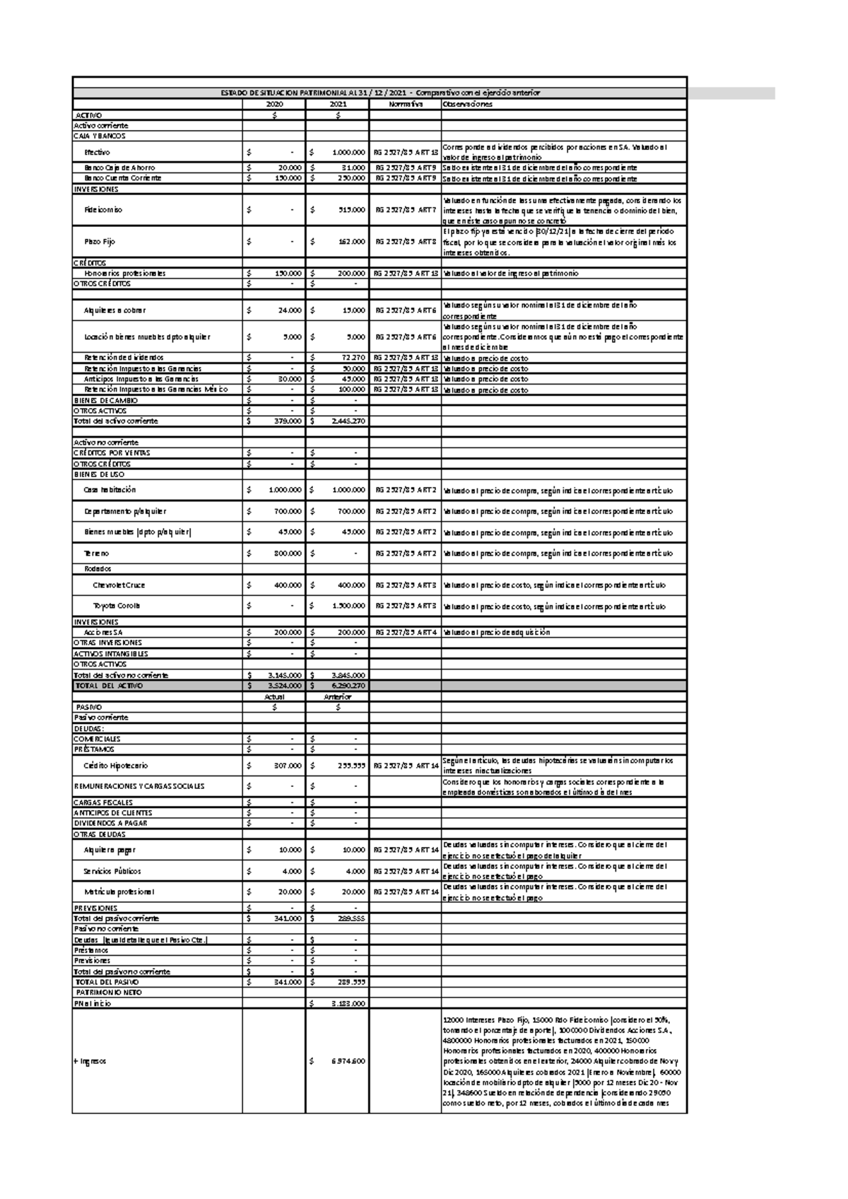 Informe de Activos y Pasivos - TP1 IMP I - Estado Patrimonial 2021 ...