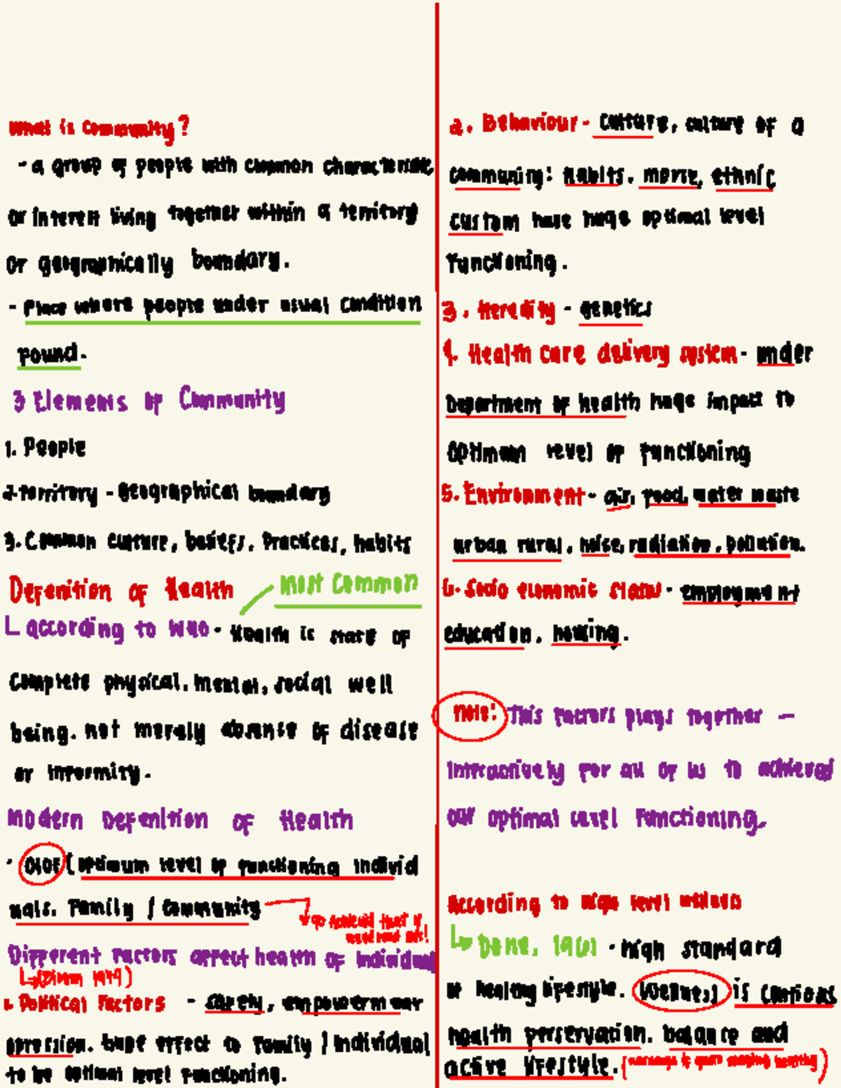 Community Health: Understanding Elements, Factors, and Wellness (CHN ...