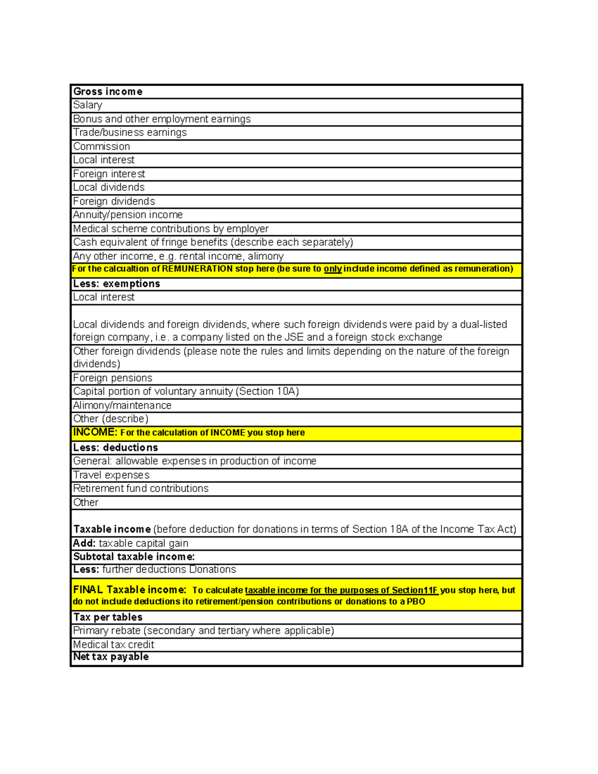 Calculations for Taxable Income: Section 11F Overview - Studocu