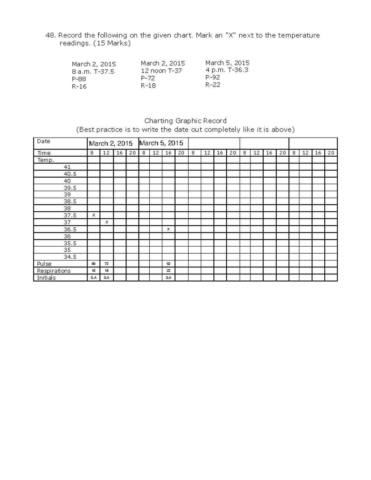 Module 12: Charting Temperature Readings (Question 48) - Studocu