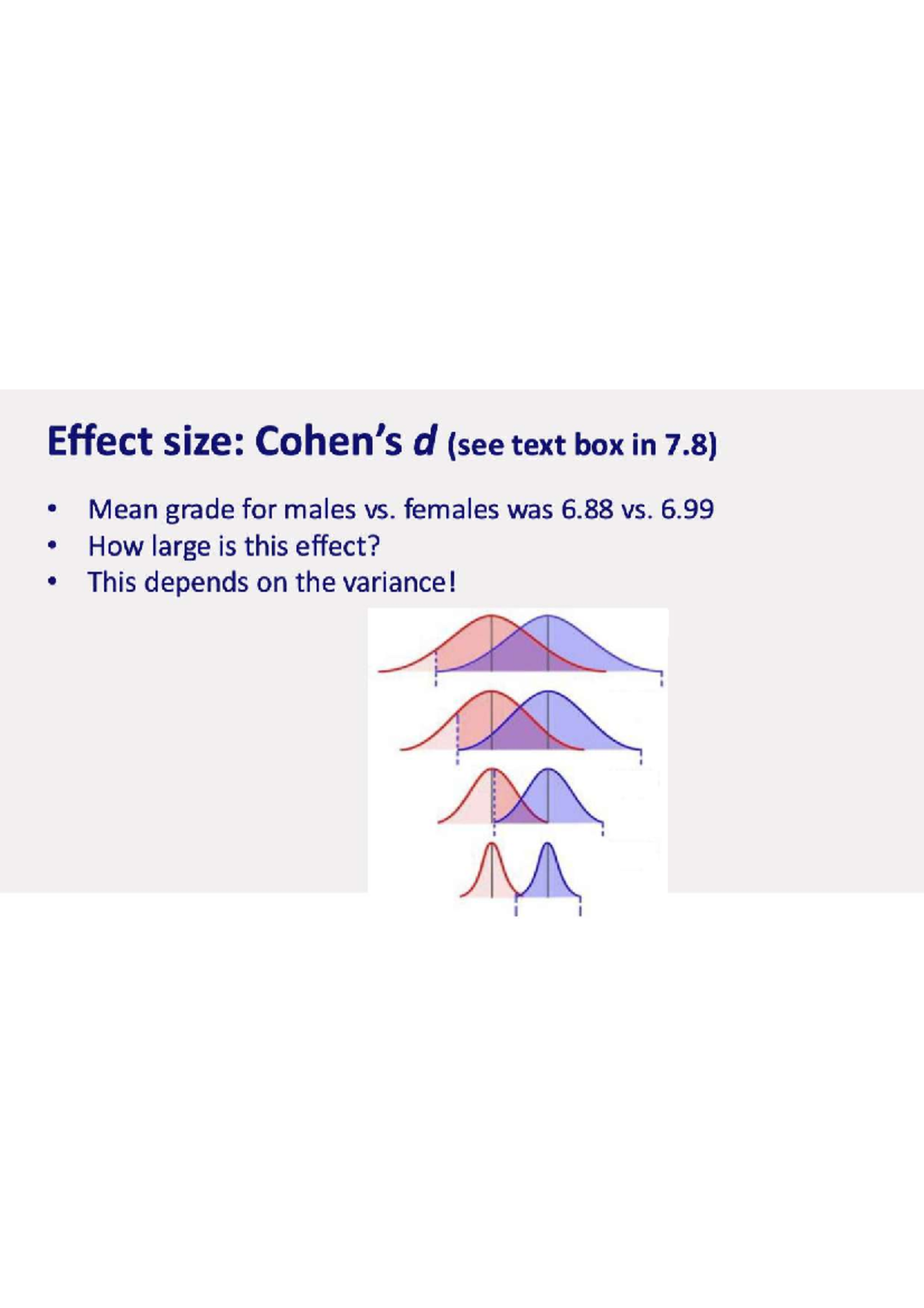 Effect Size Analysis: Comparing Male and Female Grades in R - Studeersnel