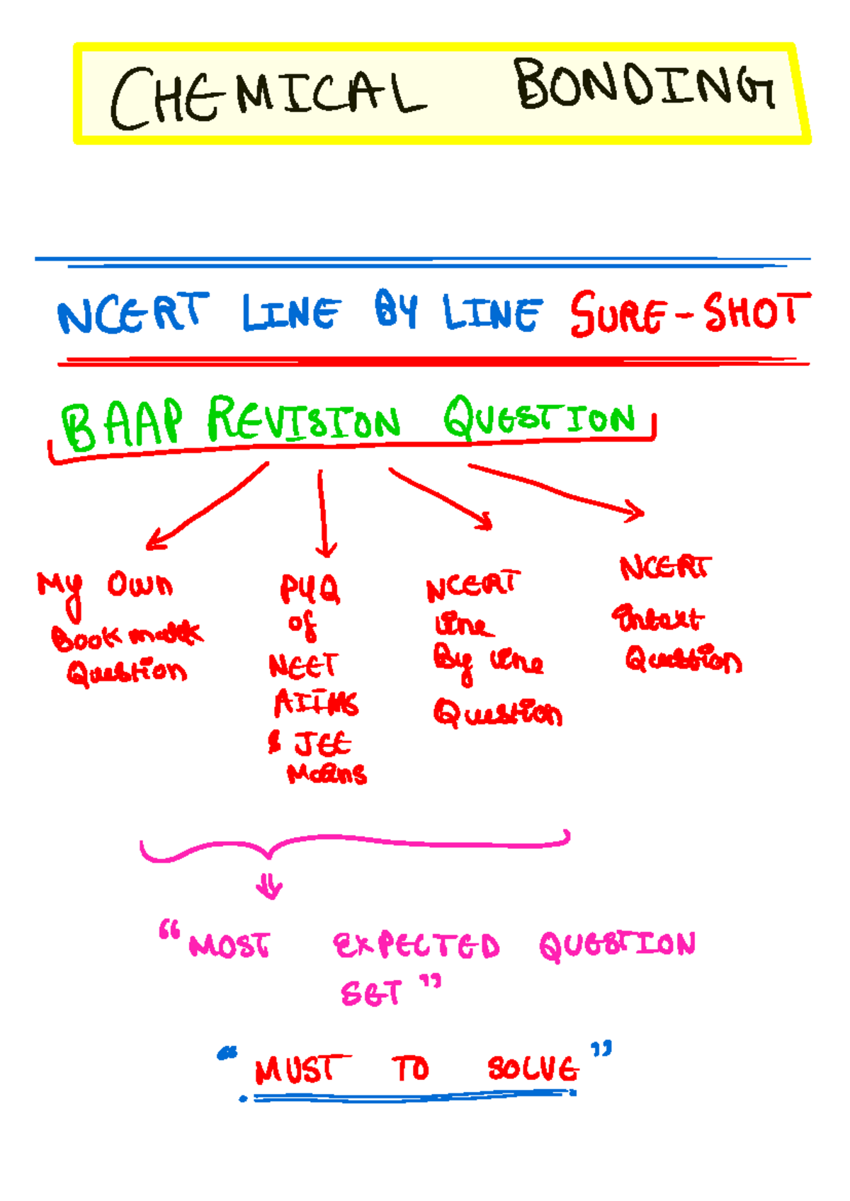 Chemical Bonding NCERT Revision Questions for NEET & JEE Mains - Studocu