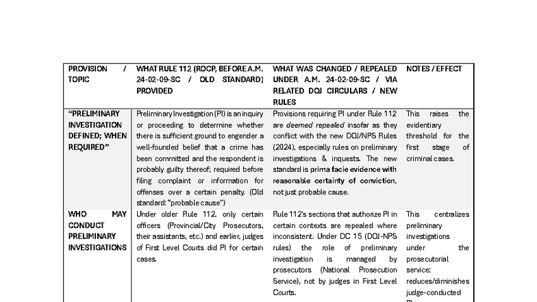 Rule 112 Revisions: Changes in Preliminary Investigations (PI) - Studocu