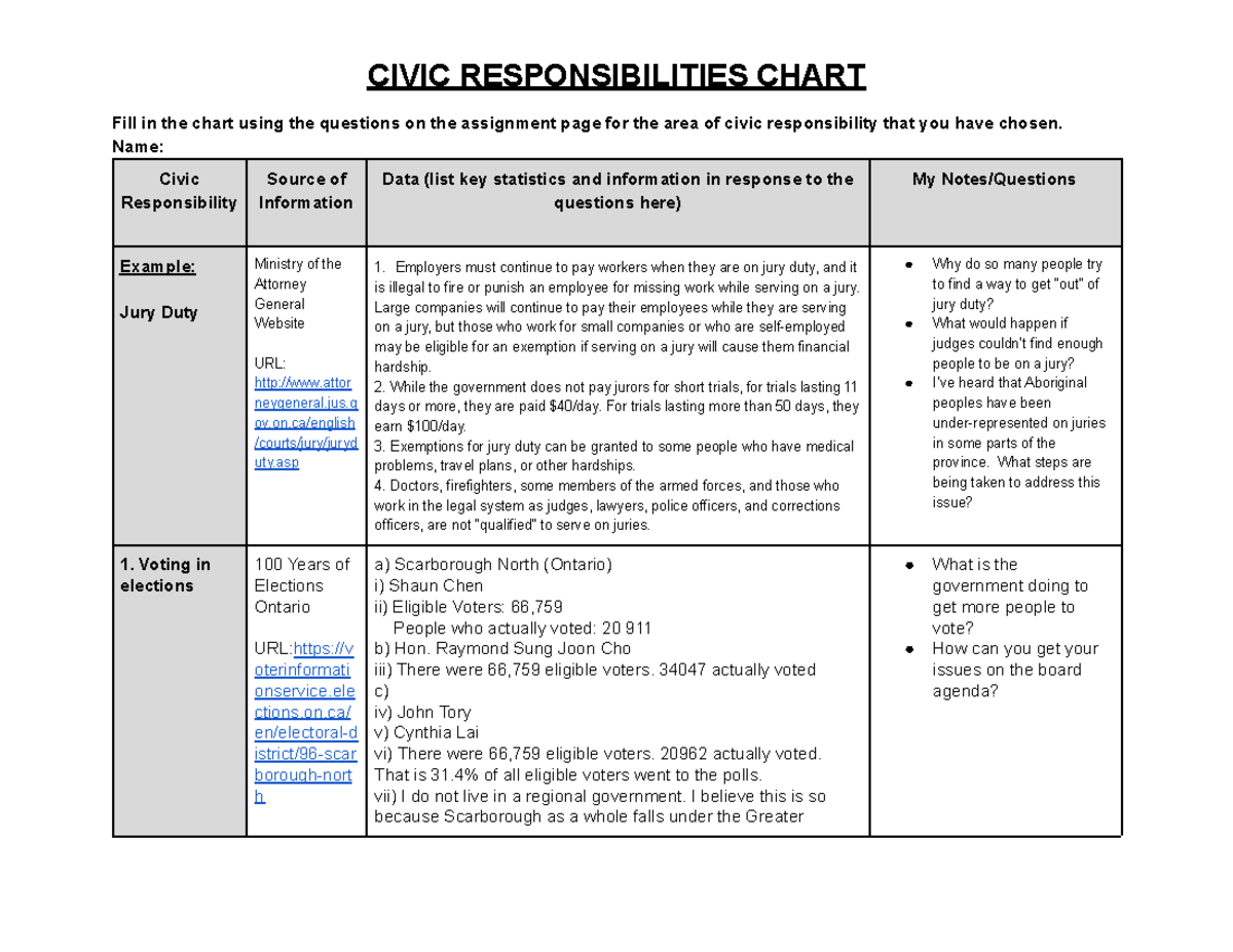 CIVIC RESPONSIBILITIES CHART U3 A4 for Civics Course Assignment - Studocu