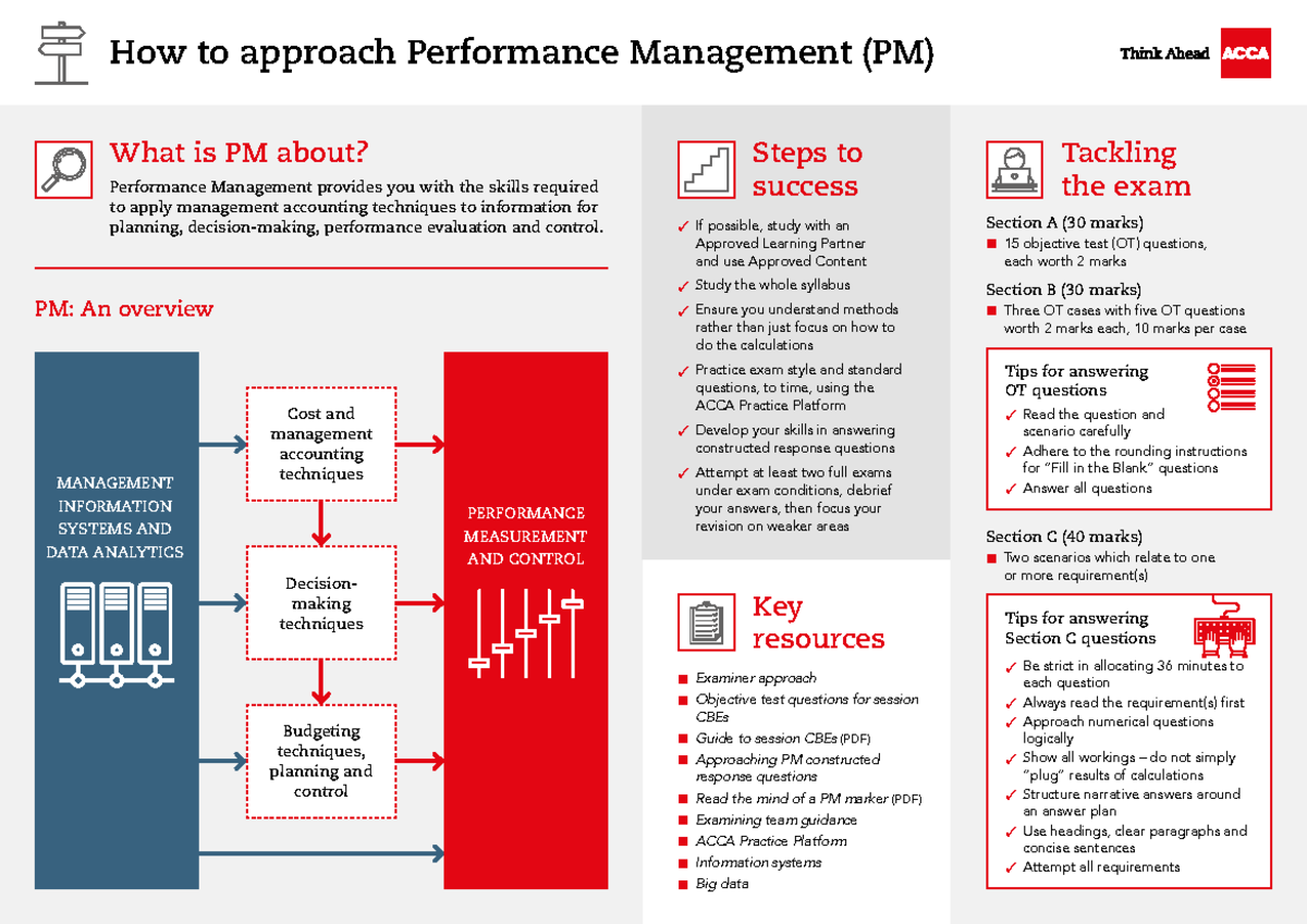 PM Exam Essentials 23-24 - How to approach Performance Management (PM ...