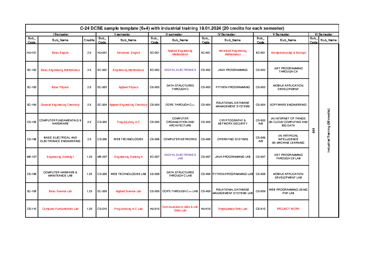 CS Course Structure: Industrial Training & Semester Details - Studocu