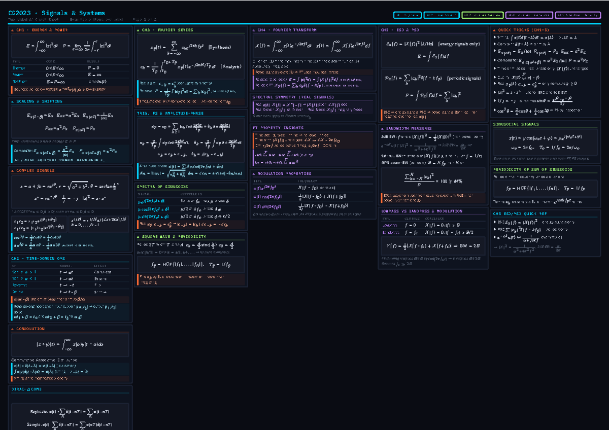 CG2023 Signals and Systems Cheat Sheet - A4 Exam Review - Studocu