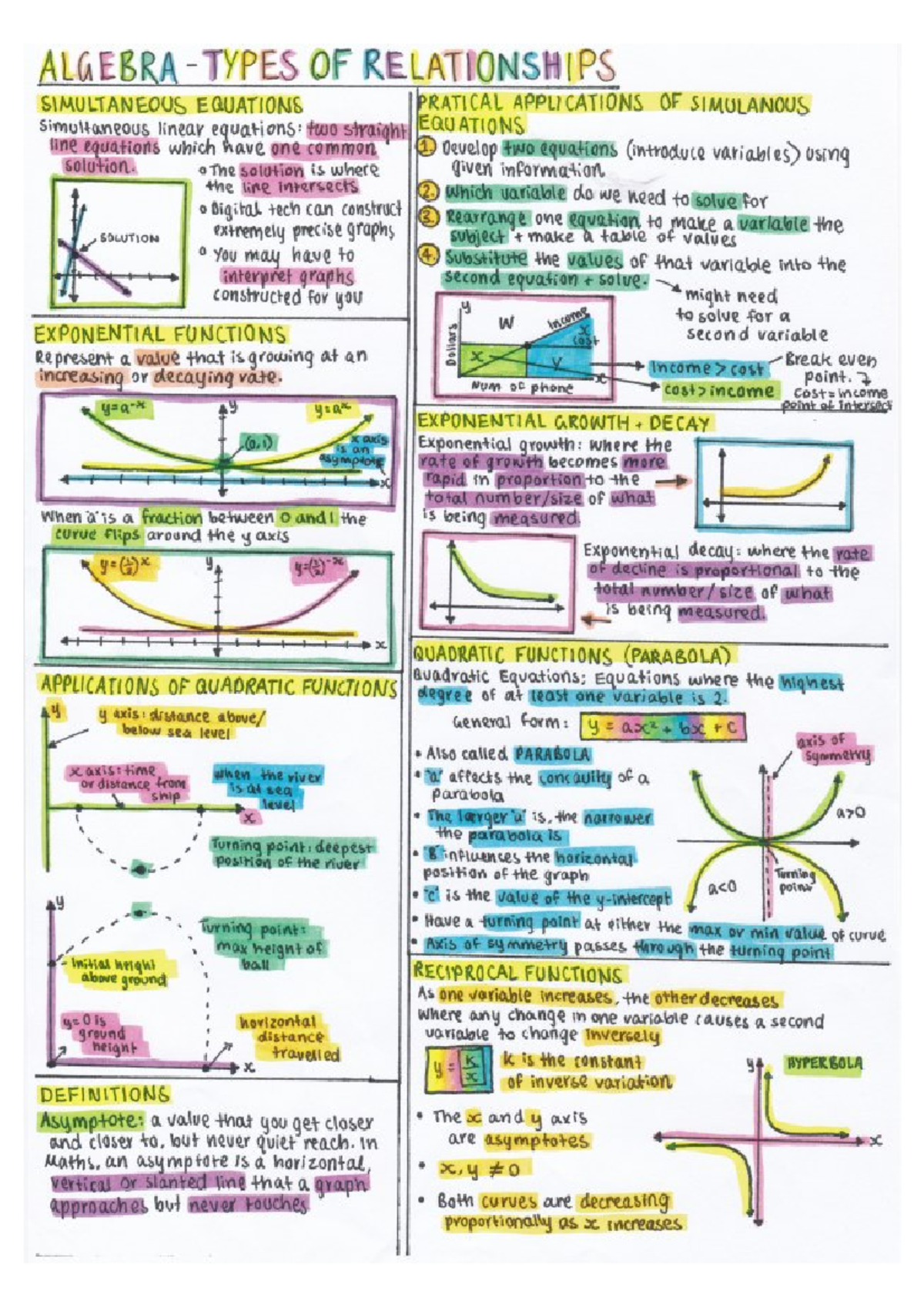 Maths Summary Notes - Summaries - Studocu