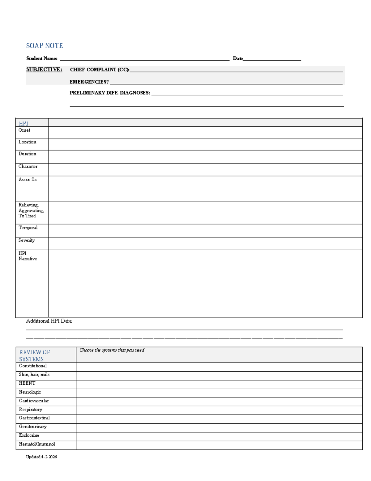 SOAP Note Template for Emergencies: Differential Diagnoses & Systems ...
