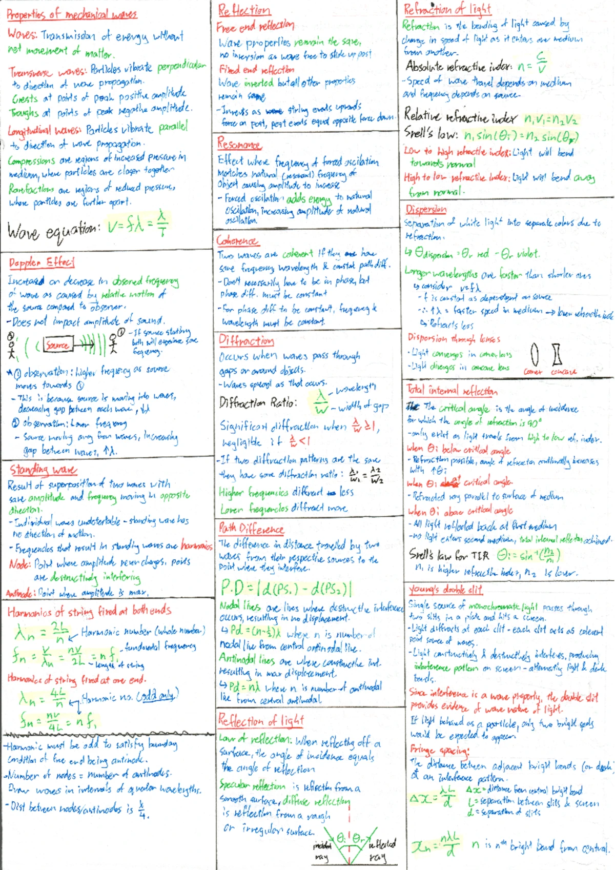PHYS 101: Final Exam Cheat Sheet on Electromagnetism & Waves - Studocu