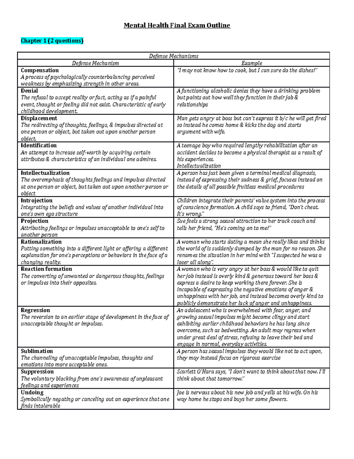 Mental Health Final Exam Outline - Mental Health Final Exam Outline ...