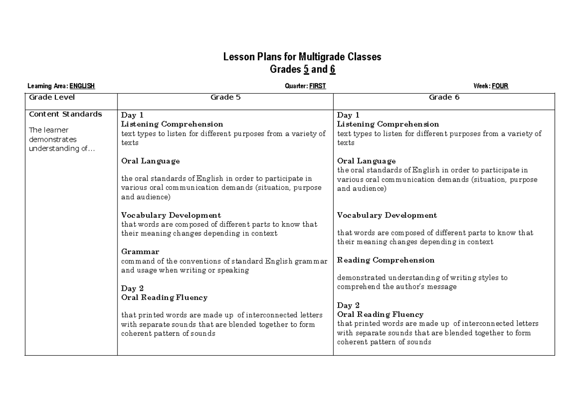 English 56 Q1 W4: Lesson Plans for Multigrade Classes (Grades 5 & 6 ...