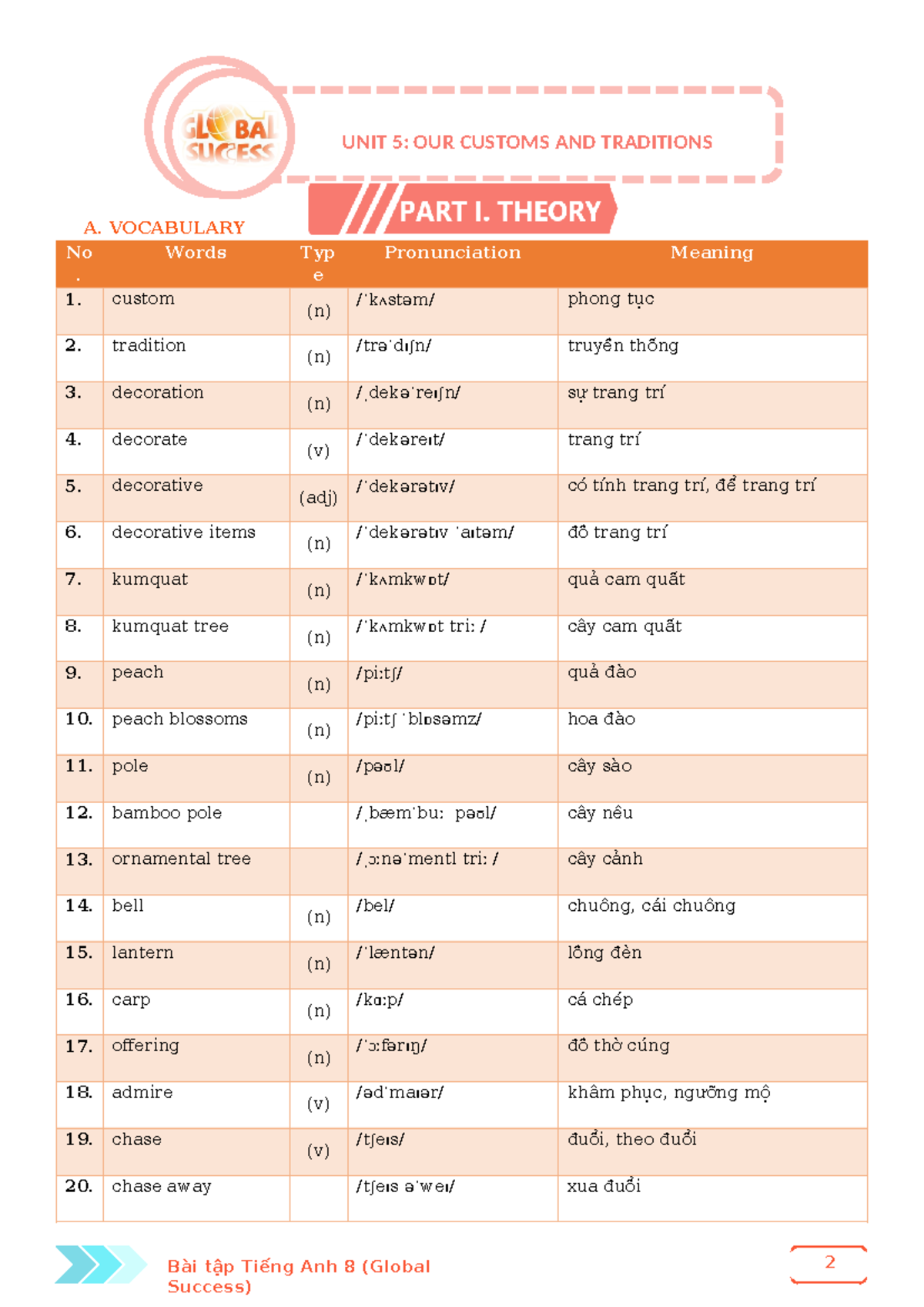 Unit 5 - HS - Our Customs and Traditions Vocabulary and Exercises - Studocu