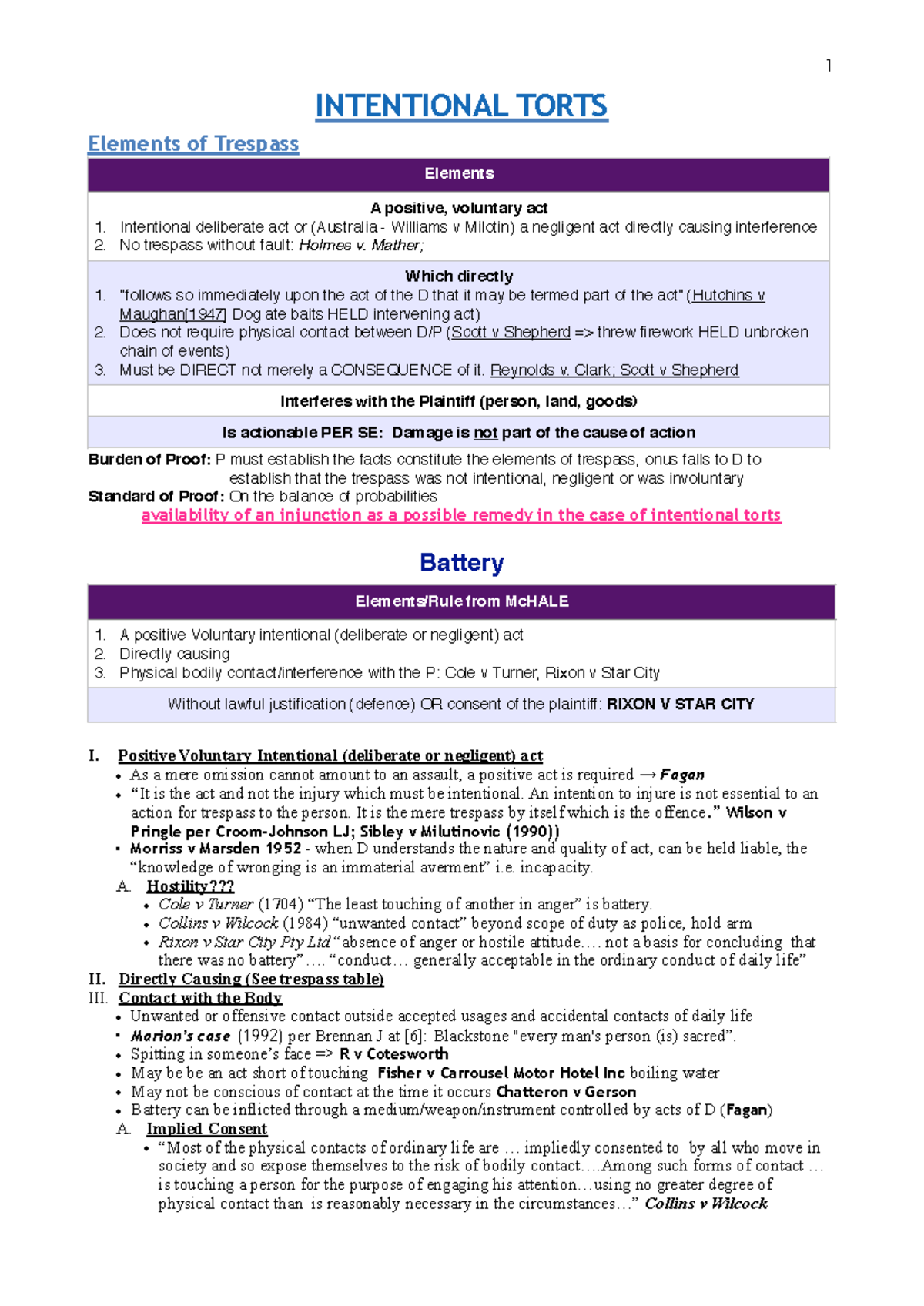 Torts Law Notes - Intentional Torts Overview (LAWS101) - Studocu