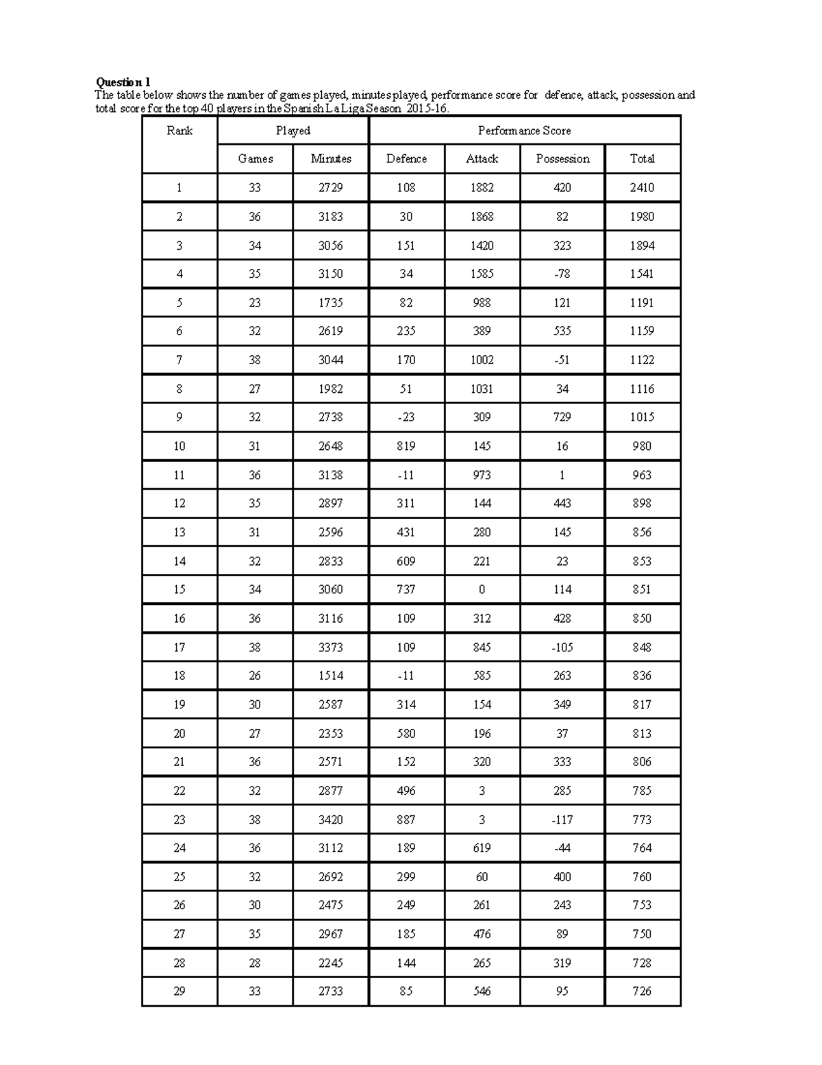 Further Maths Application task Data Analysis-2 - The table below shows ...