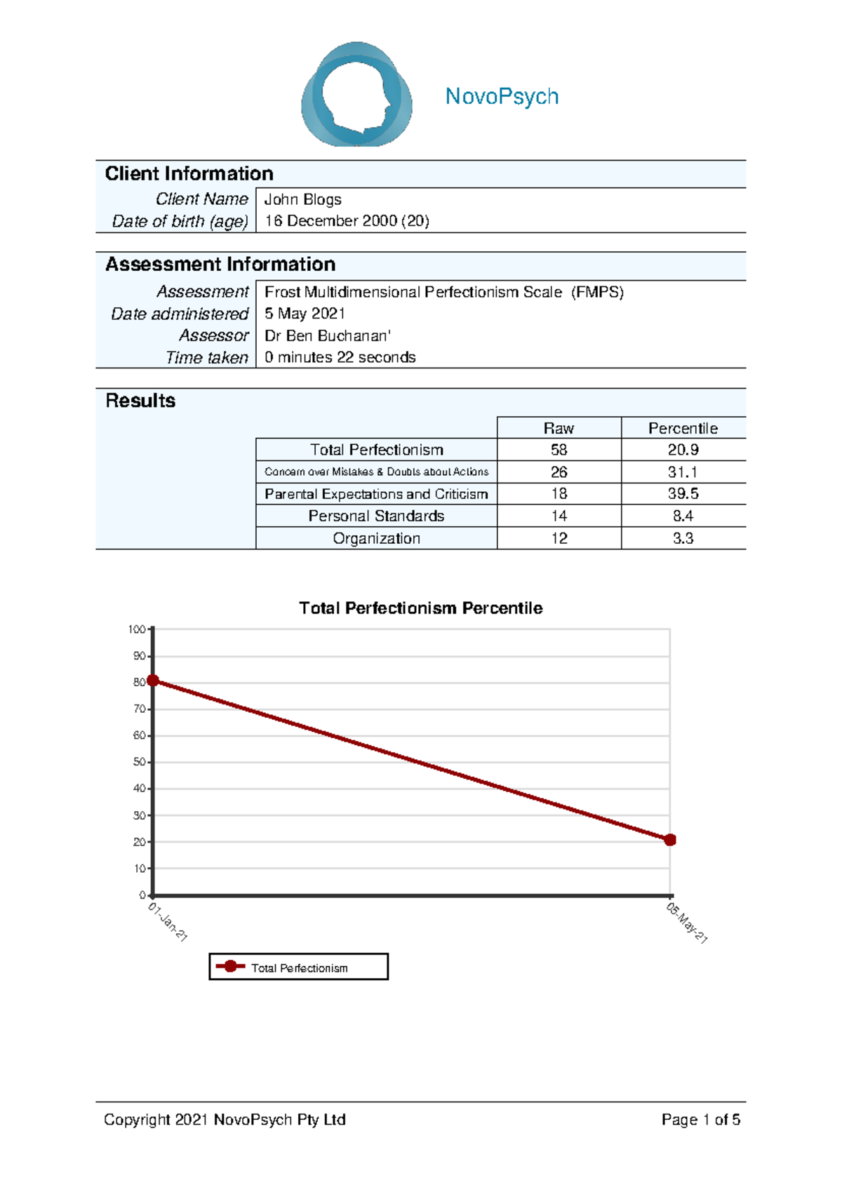 FMPS Scoring Percentiles and Analysis of Perfectionism Levels - Studocu