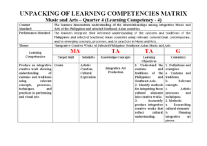 Unpacking OF Learning Competencies Matrix Mapeh Quarter 3 - UNPACKING ...