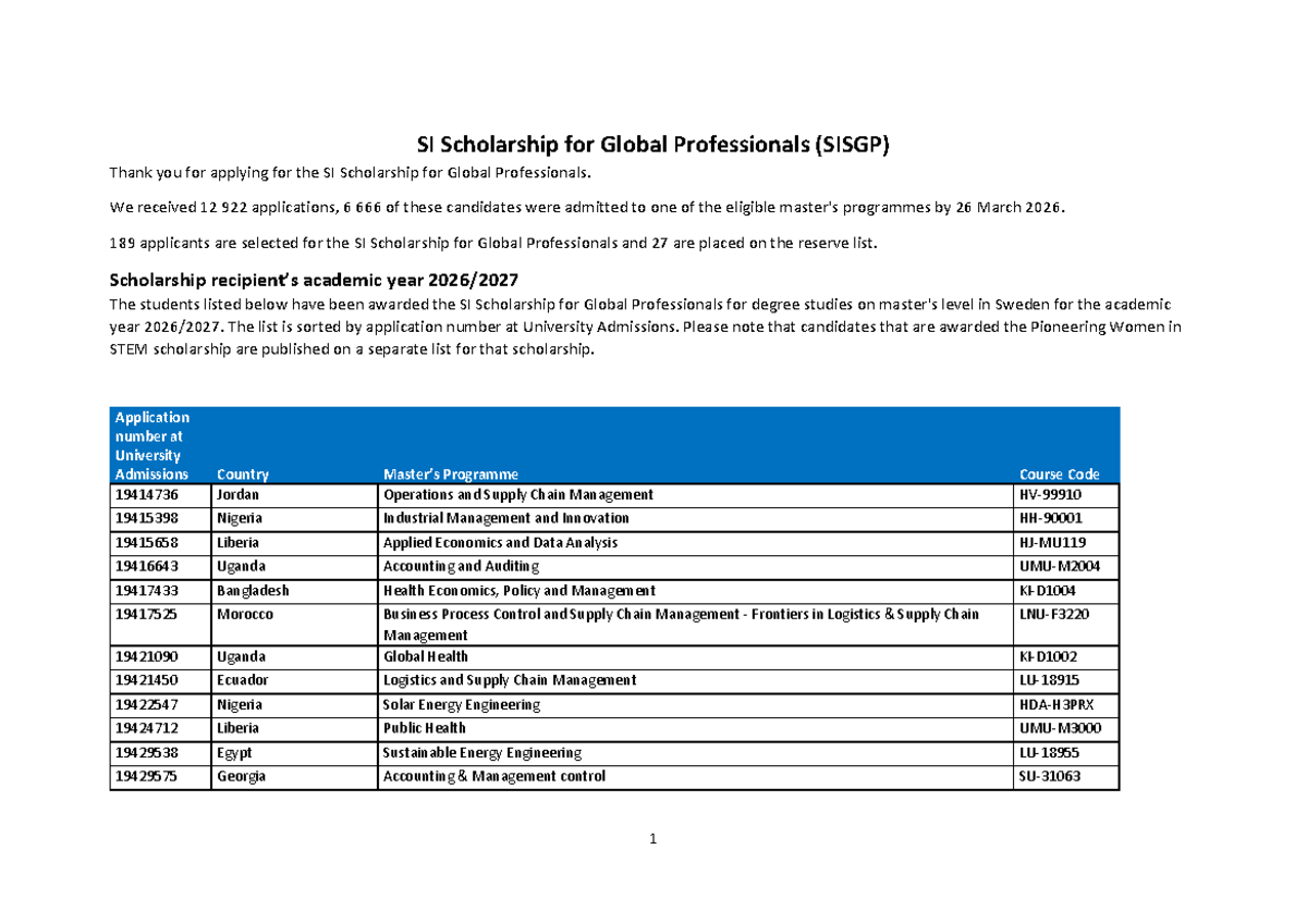 SI Scholarship for Global Professionals (SISGP) Recipients 2026 - Studocu
