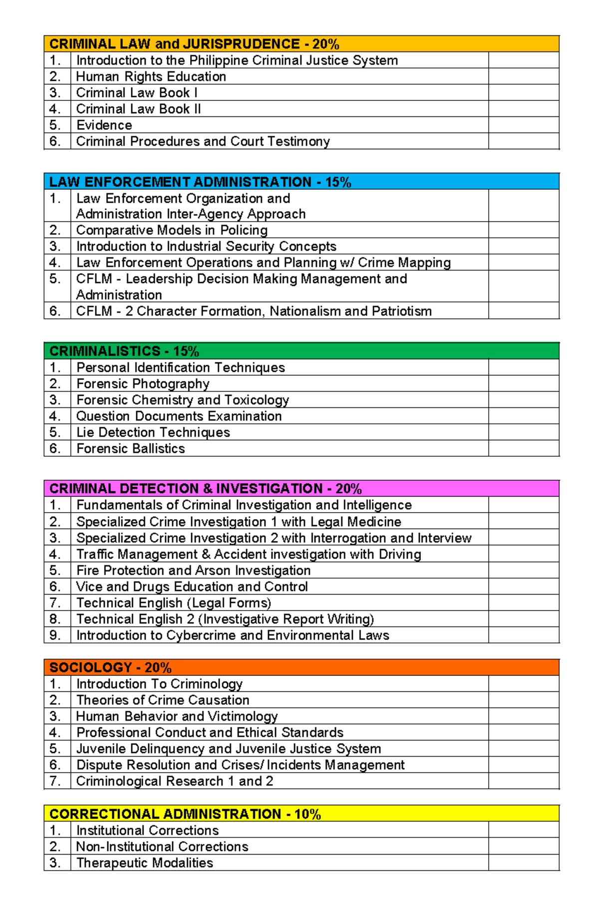 CRIM 101: Comprehensive Guide to Criminal Justice Subjects & Topics ...