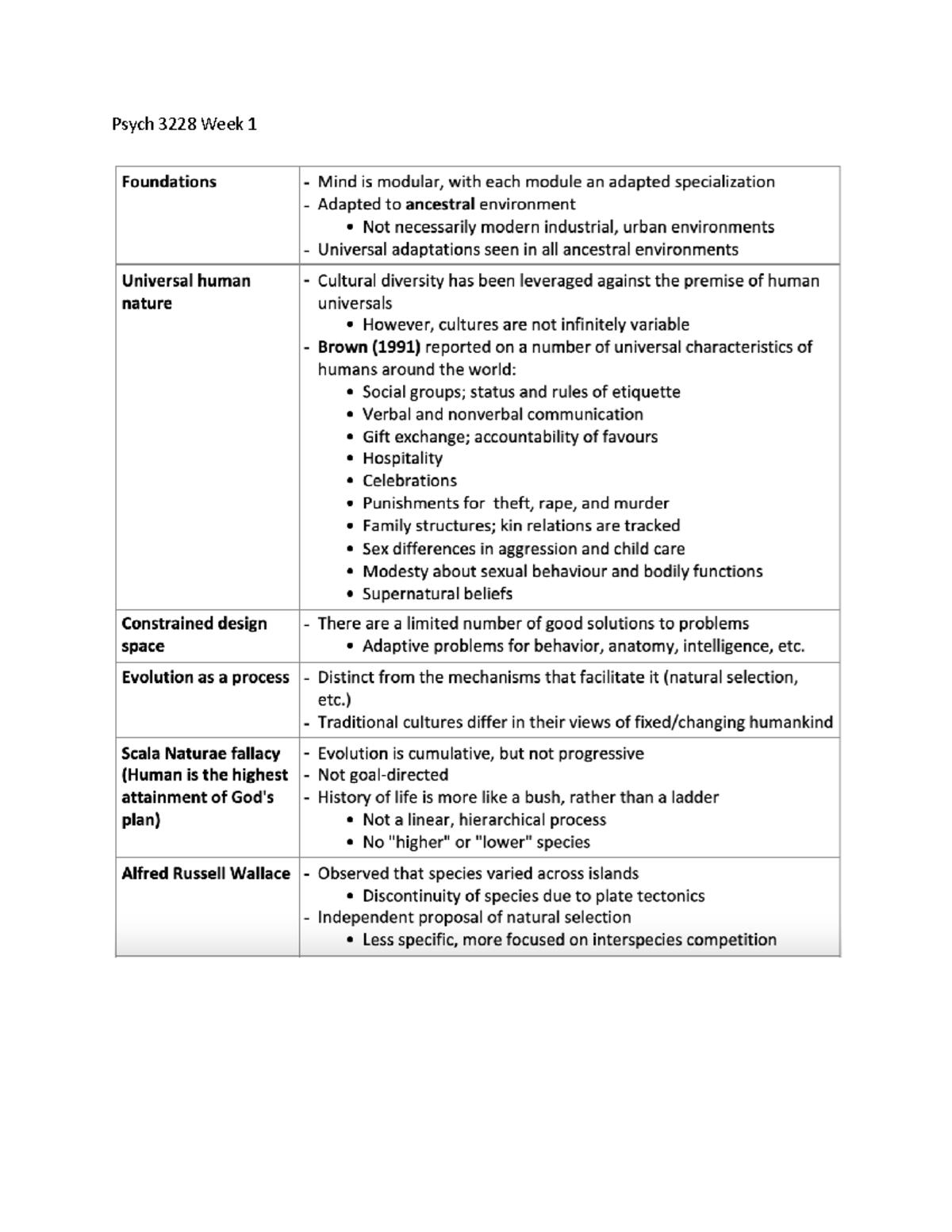 Psych 3228 Week 1 Lecture Notes: Introduction to Psychology - Studocu