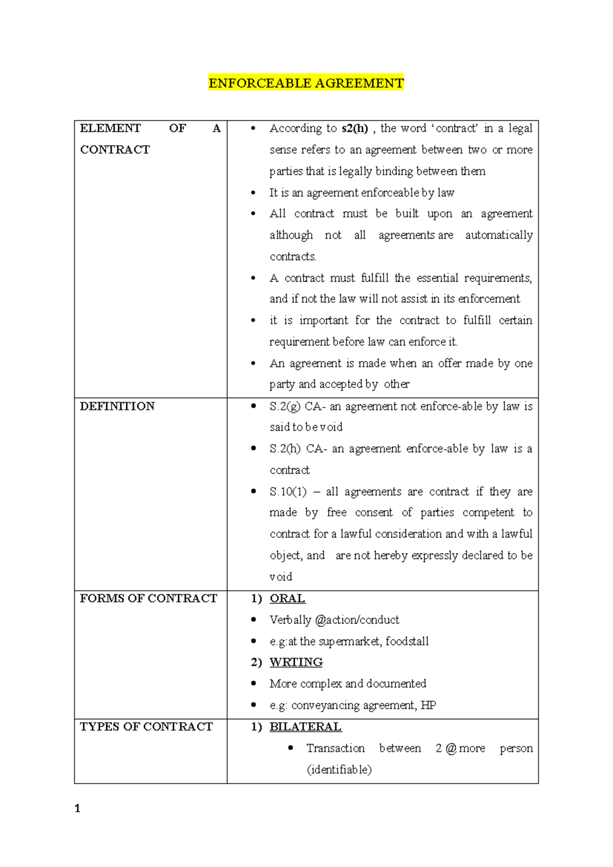 Enforceable Agreement - ENFORCEABLE AGREEMENT ELEMENT OF A CONTRACT ...