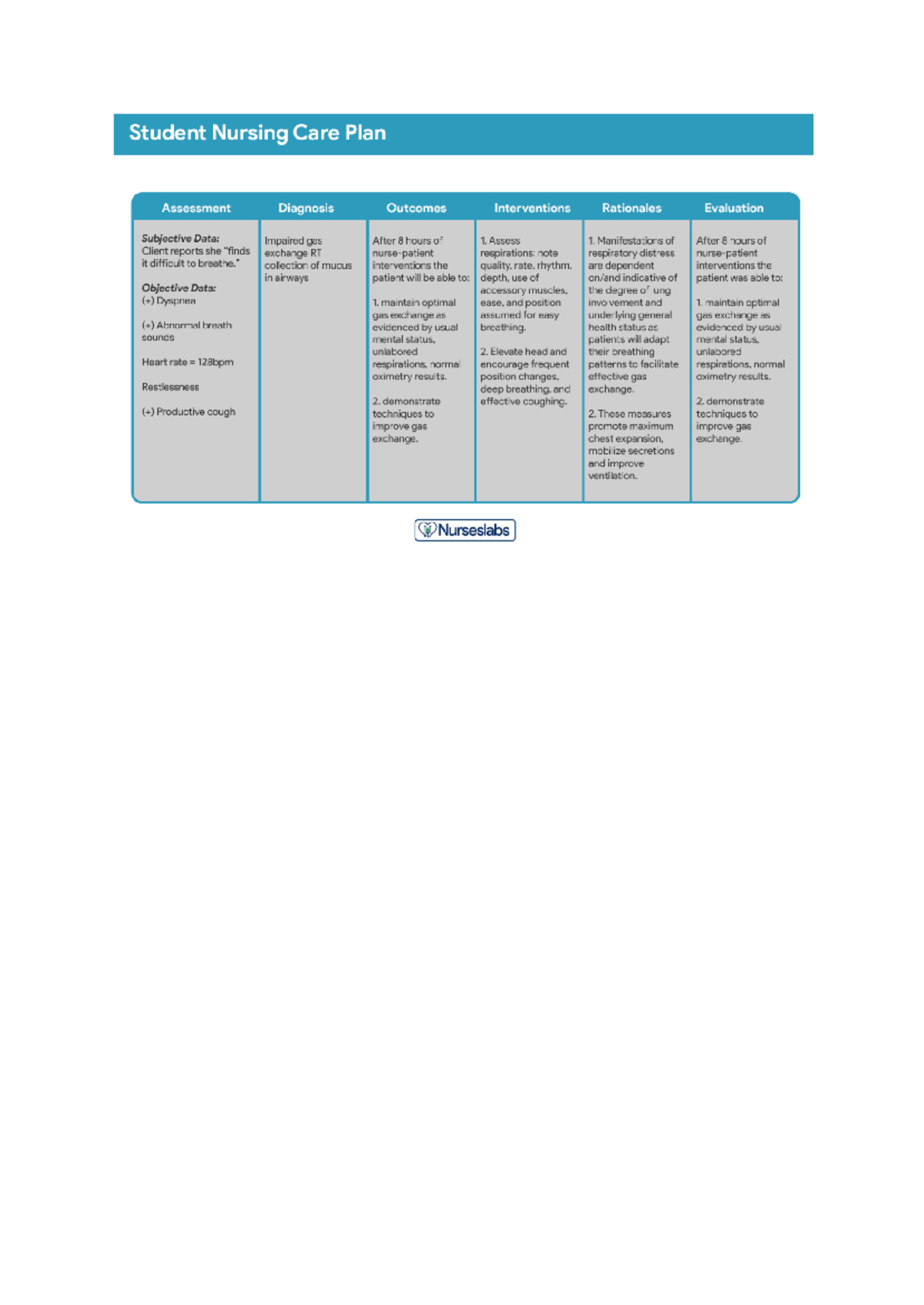 Nursing care plan - Student Nursing Care Plan Assessment Diagnosis ...