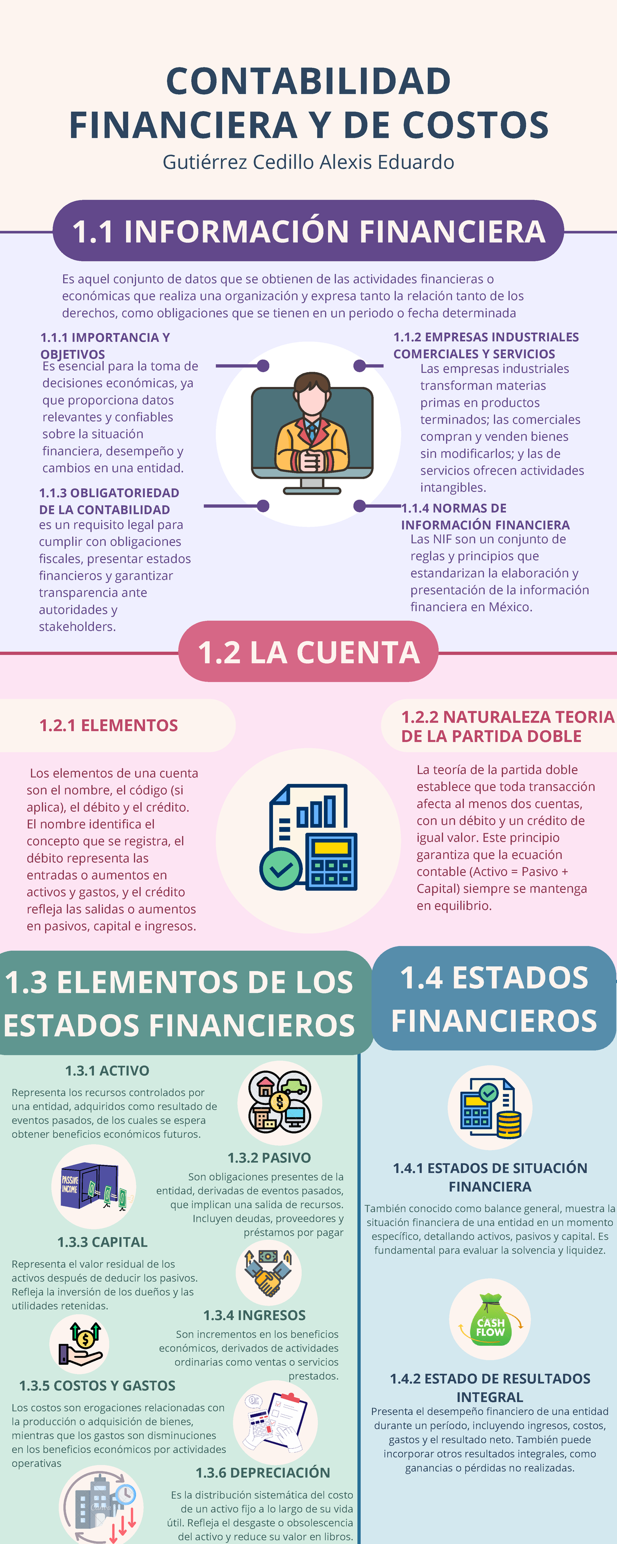 Contabilidad Financiera y Costos Infografía - 1.1 NORMAS DE INFORMACIÓN ...