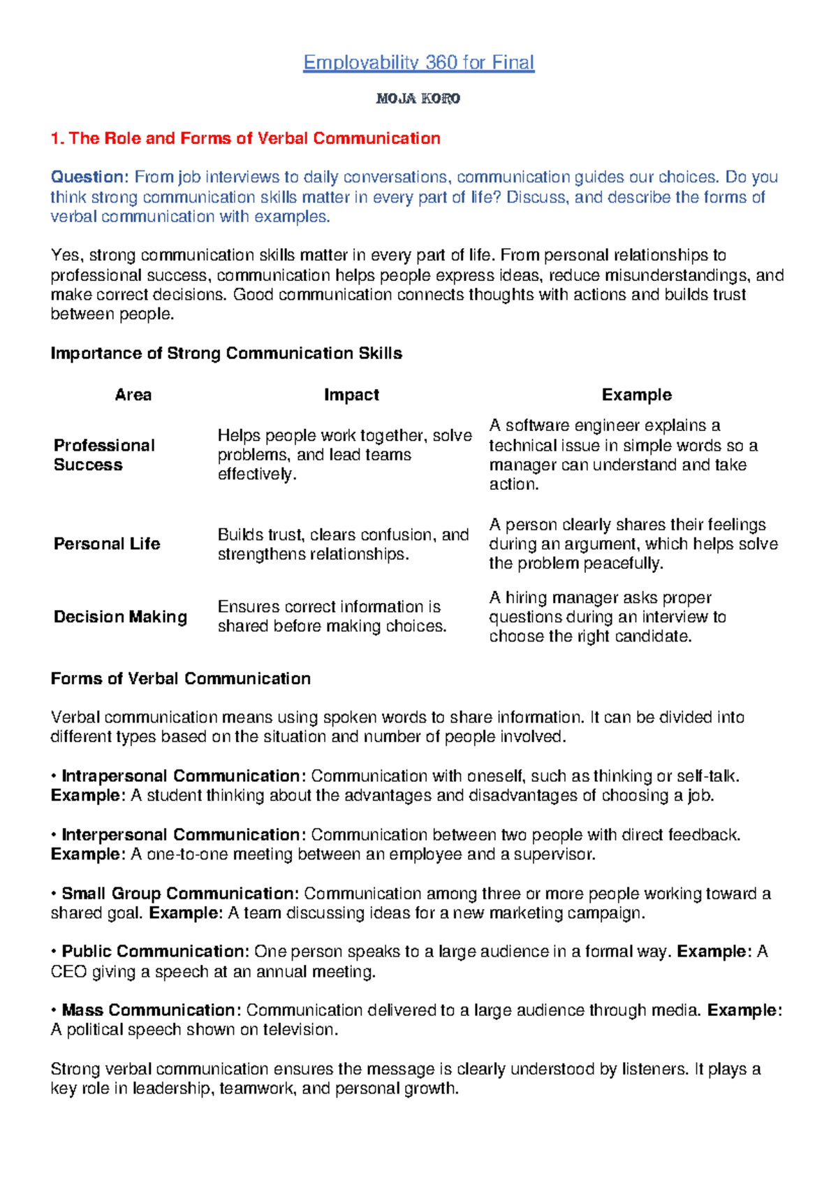 Employability 360: The Role of Verbal Communication in Career Success ...