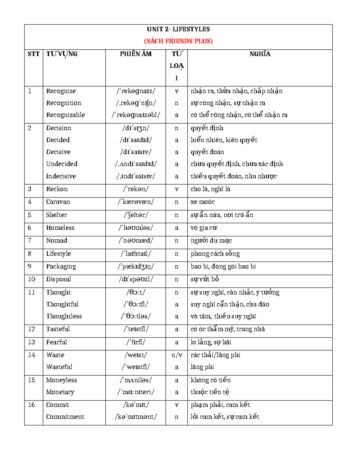 UNIT 2 - Lifestyles Vocabulary and Structures Guide - Studocu