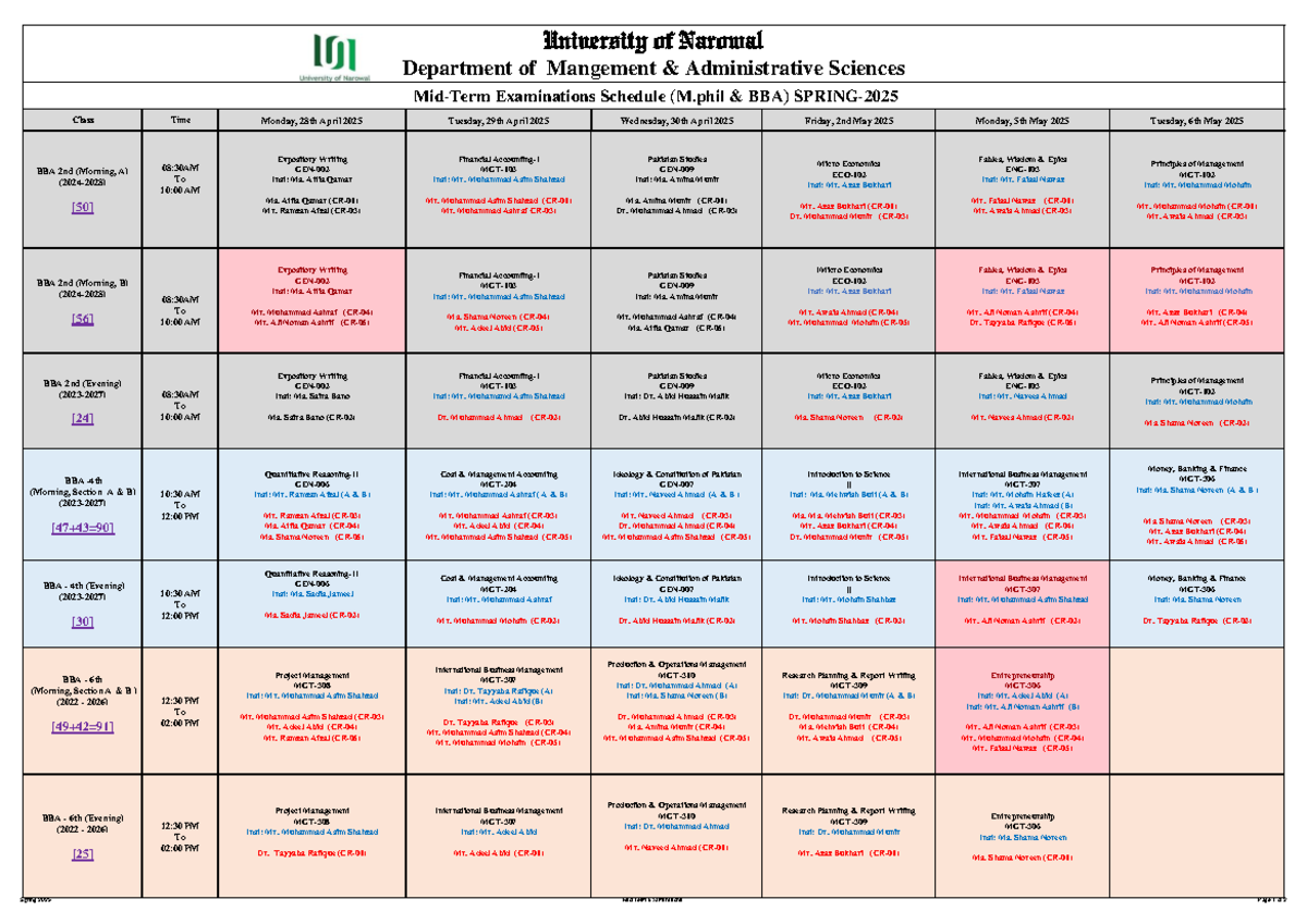 Final Date Sheet - Mid Term Exams Spring 2025 (M.phil BBA) - Studocu