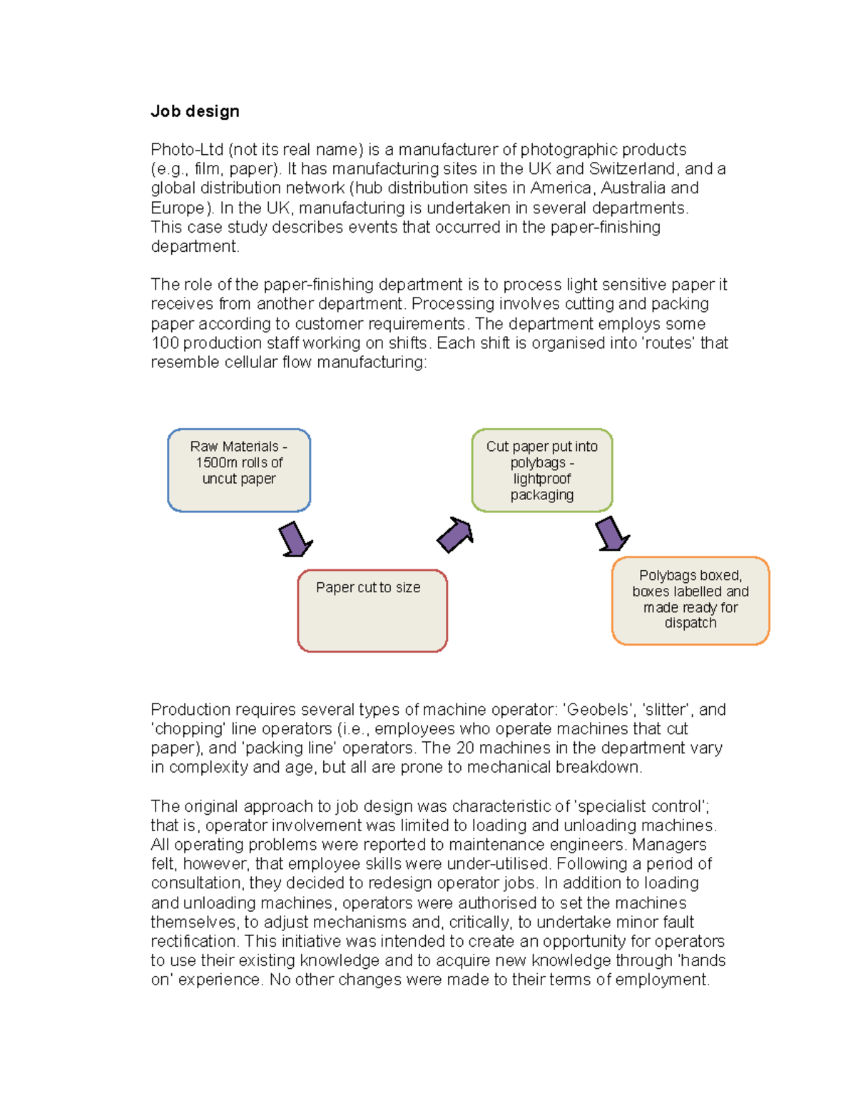 Seminar 2 - job redesign (part 1) background info - Job design Photo ...
