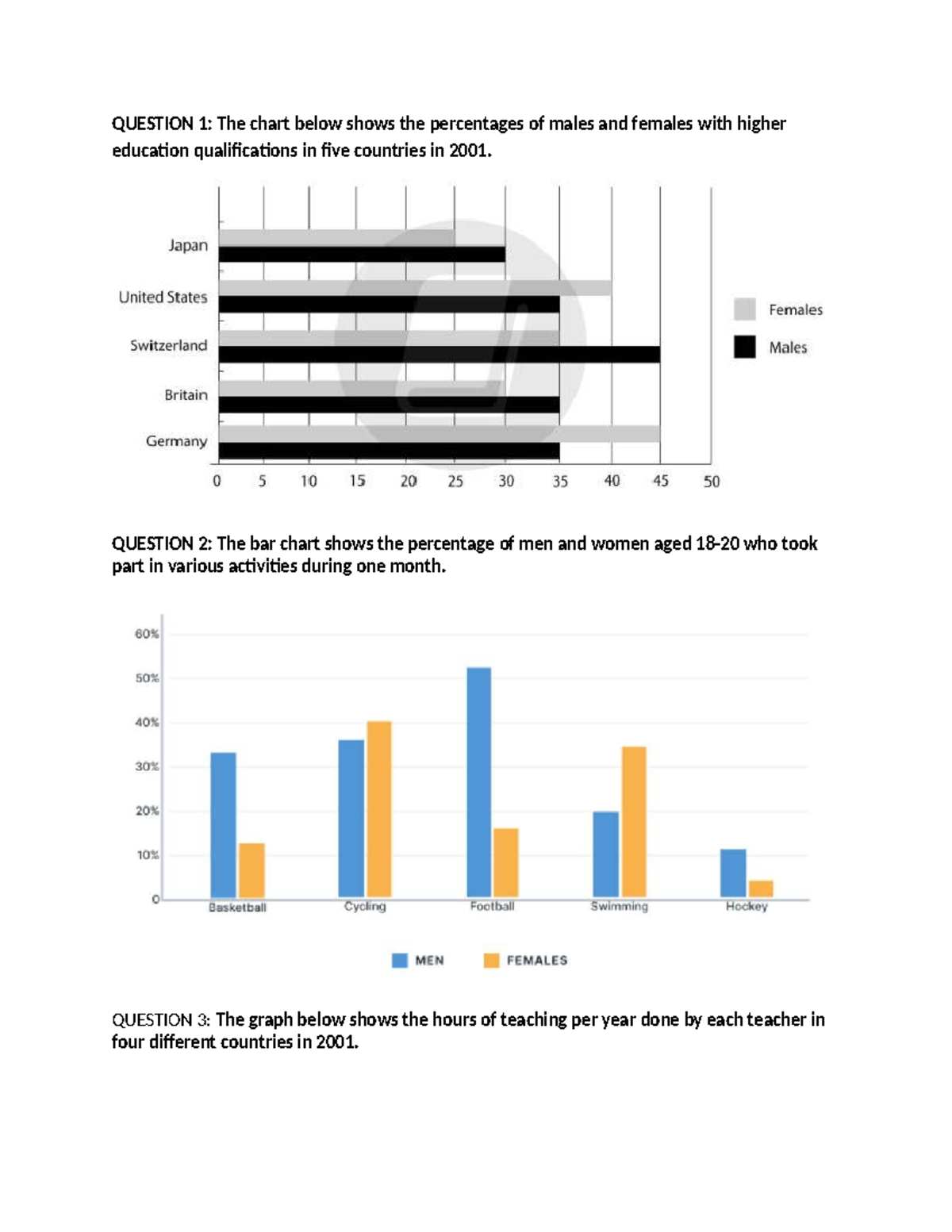 Bar chart new ST - ENGLISH - Kinh tế Chính trị Mác-Lê Nin - QUESTION 1 ...