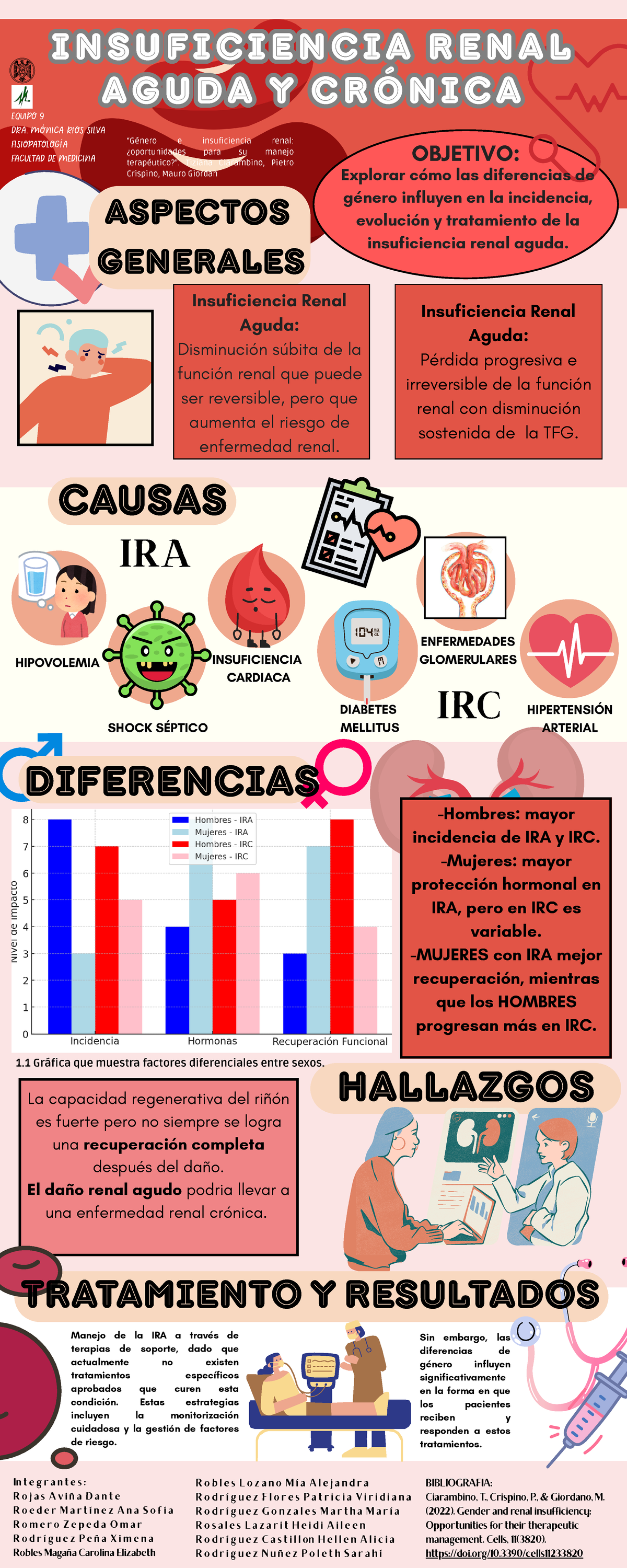 IRA-IRC #4 - Infografia sobre las diferencias de sexo en la IRA e IRC ...
