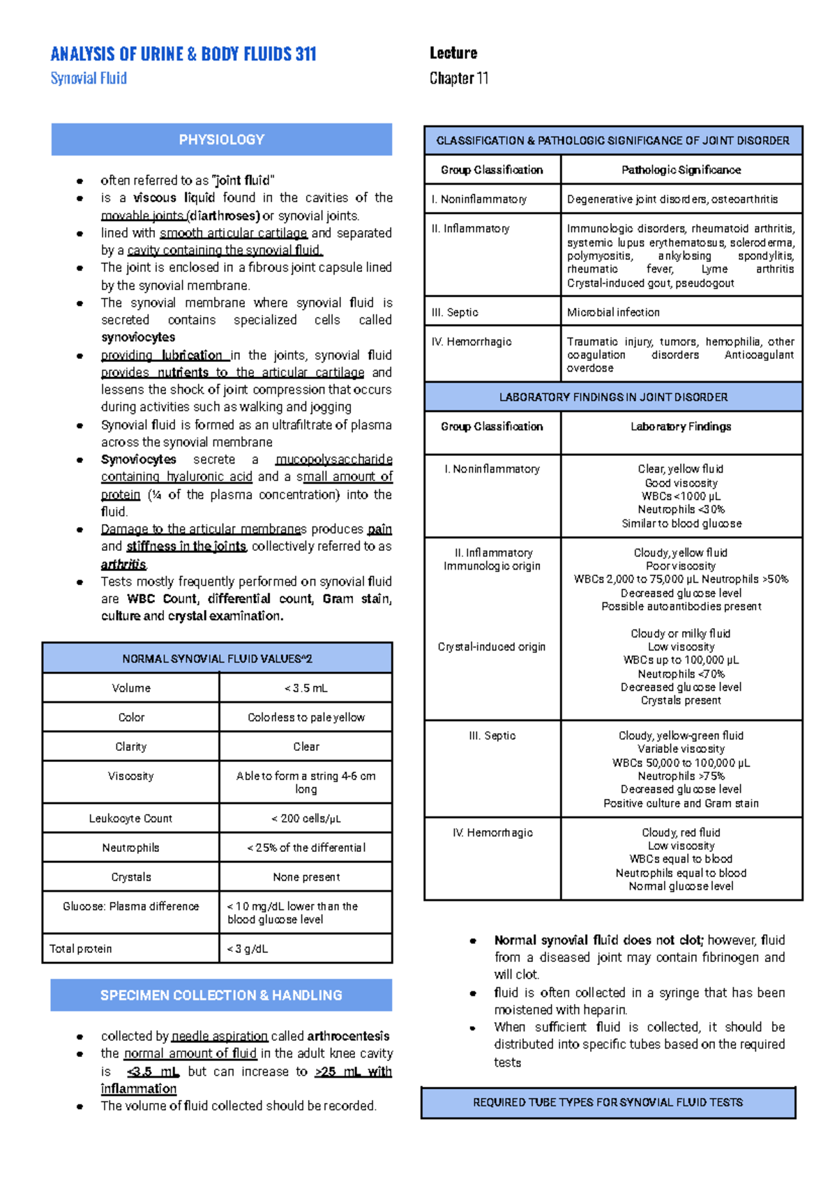 AUBF Finals - NOTES - ANALYSIS OF URINE & BODY FLUIDS 311 Lecture ...