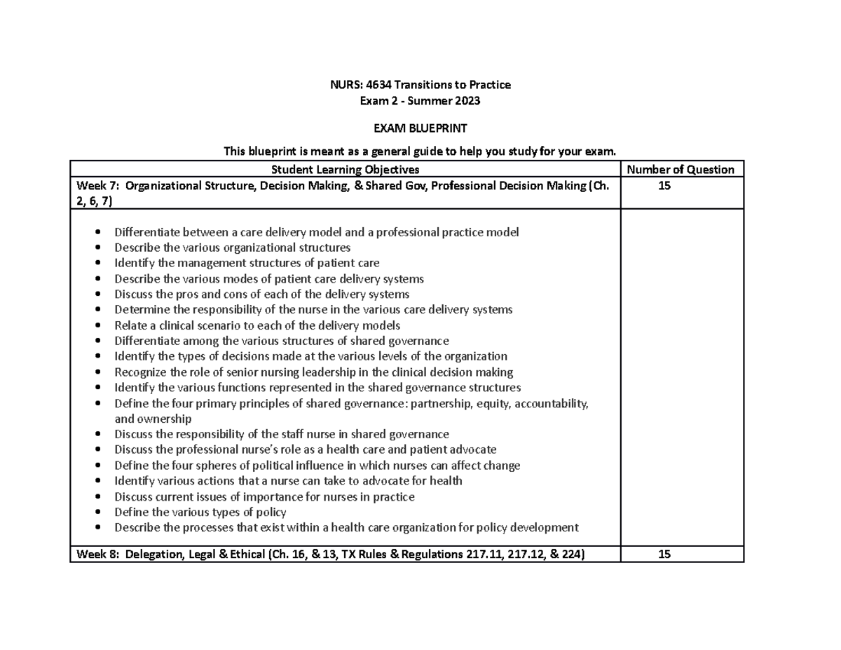 NURS 4634 Exam 2 Blueprint: Transitions to Practice Summer 2023 - Studocu