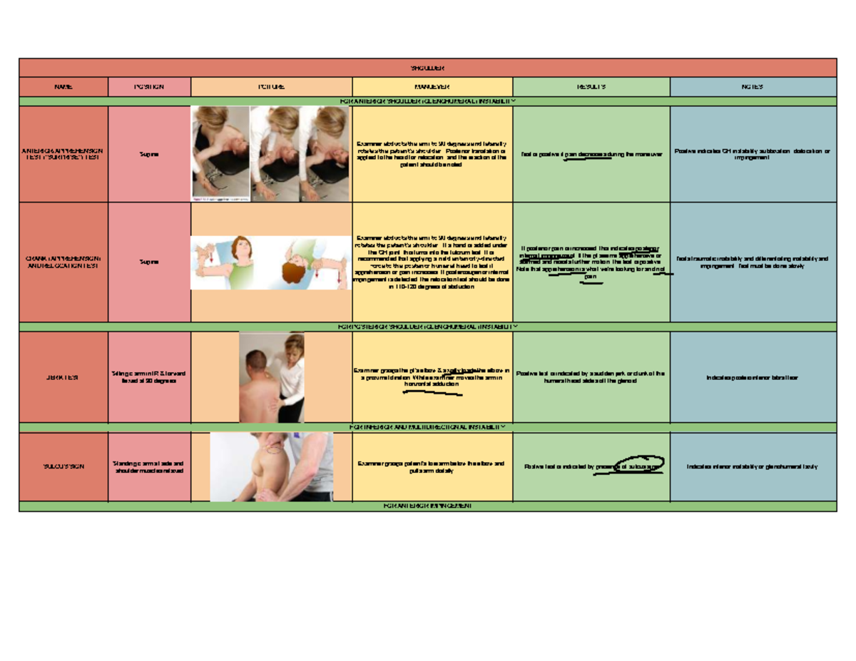 MSK Cheat Sheet: Shoulder Instability Tests & Maneuvers (1st Term ...