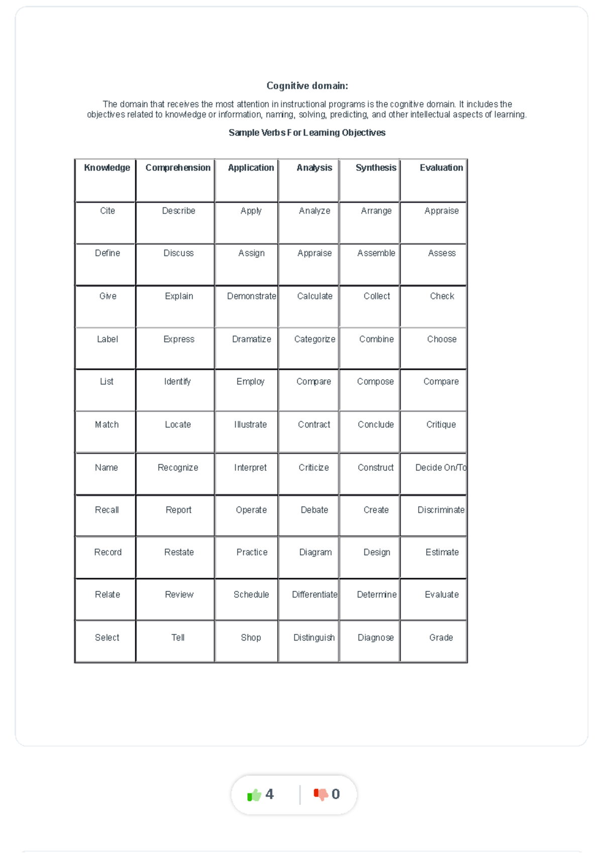 Ksa-objectives-ksa-objectives compress - Cognitive domain: The domain ...