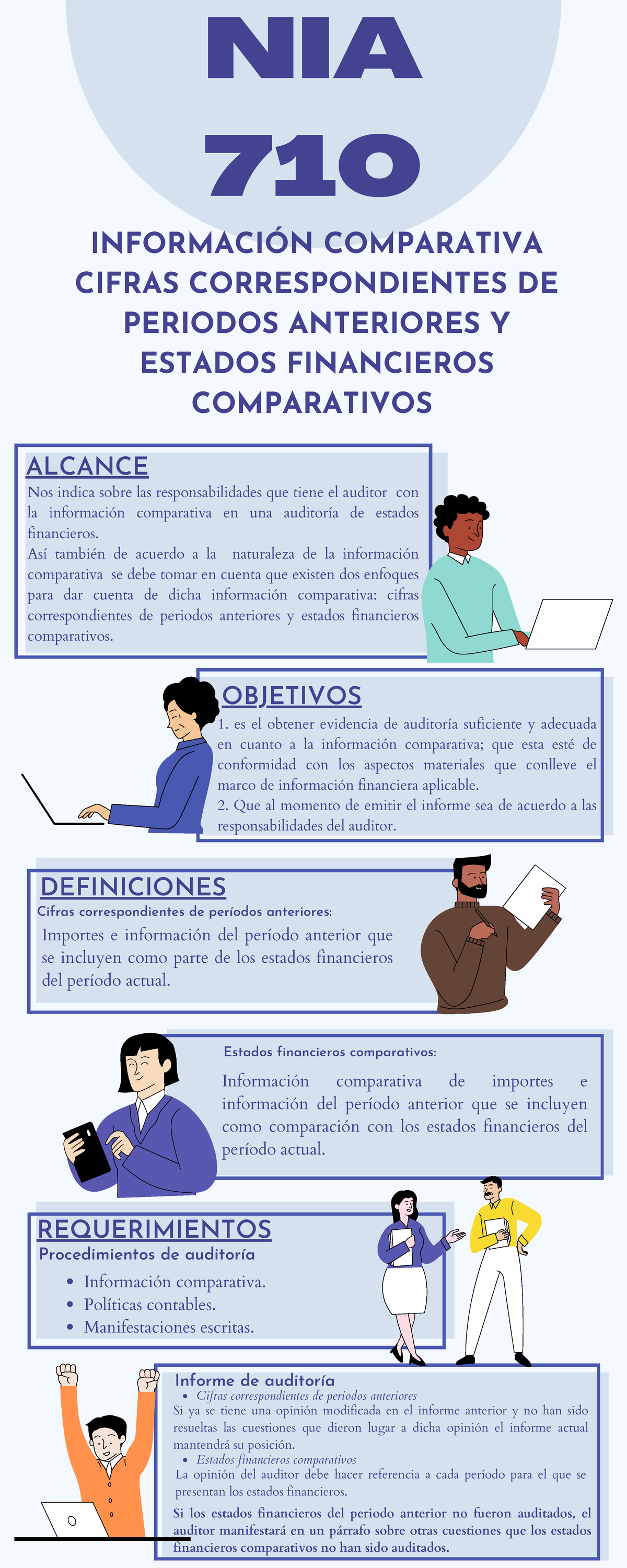 Esquemas NIA 710 y 720: Requerimientos y Responsabilidades del Auditor ...