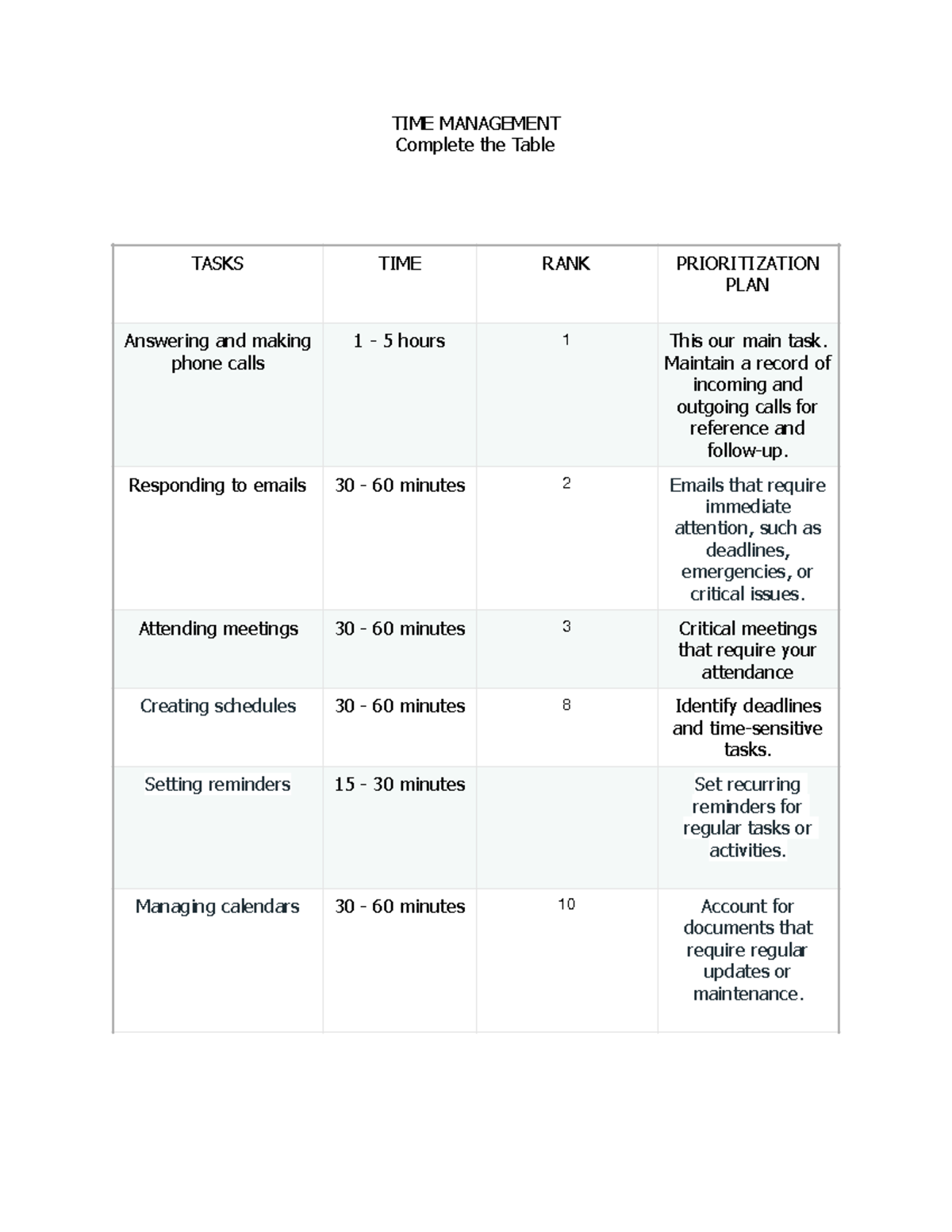 Time - hello - TIME MANAGEMENT Complete the Table TASKS TIME RANK ...