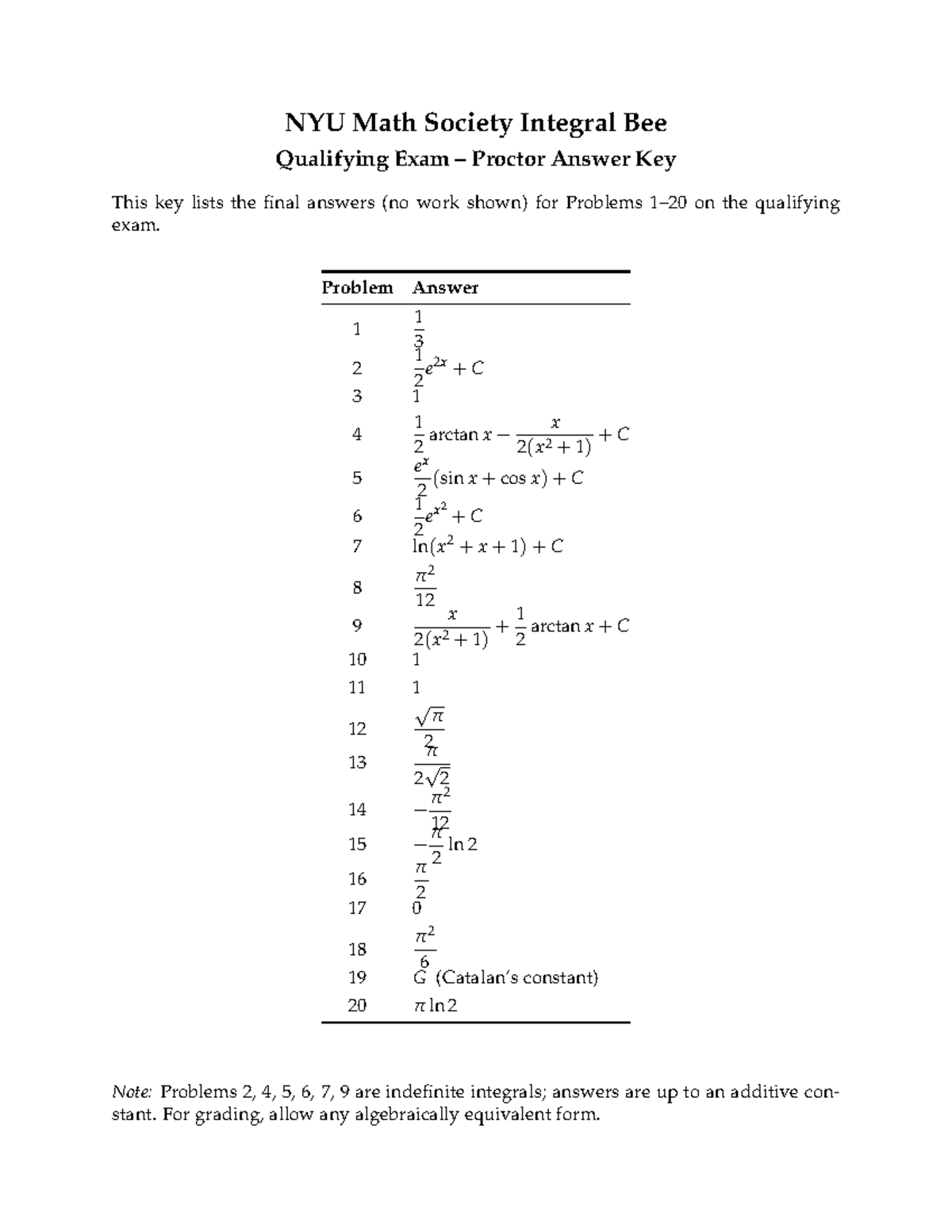 NYU Math Society Integral Bee Qualifying Exam Answer Key - Studocu