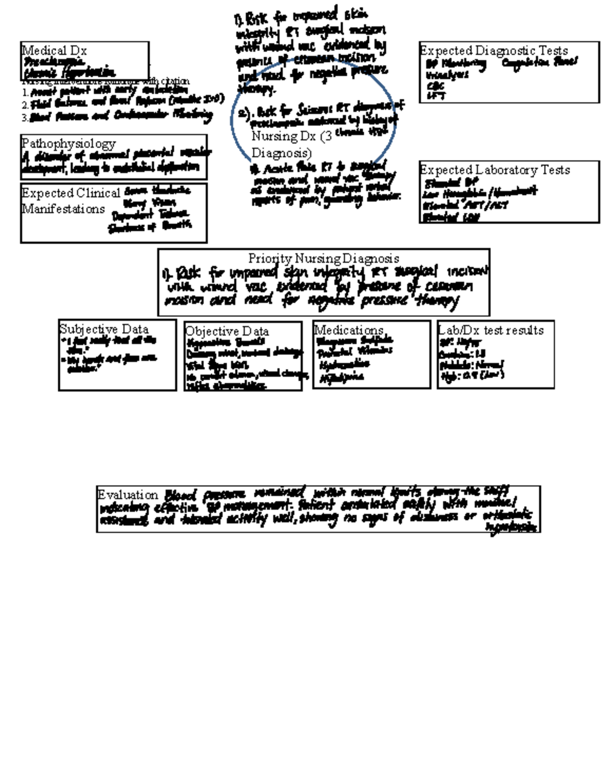 Concept Map: Risk for Impaired Skin in Preeclampsia (MAT) - Studocu