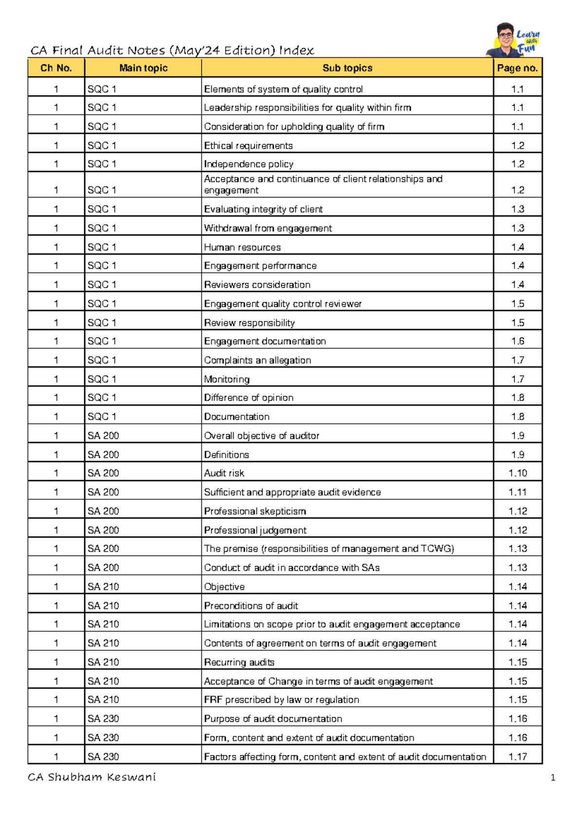 CA Final Audit Notes Index - May 2024 Edition - Studocu
