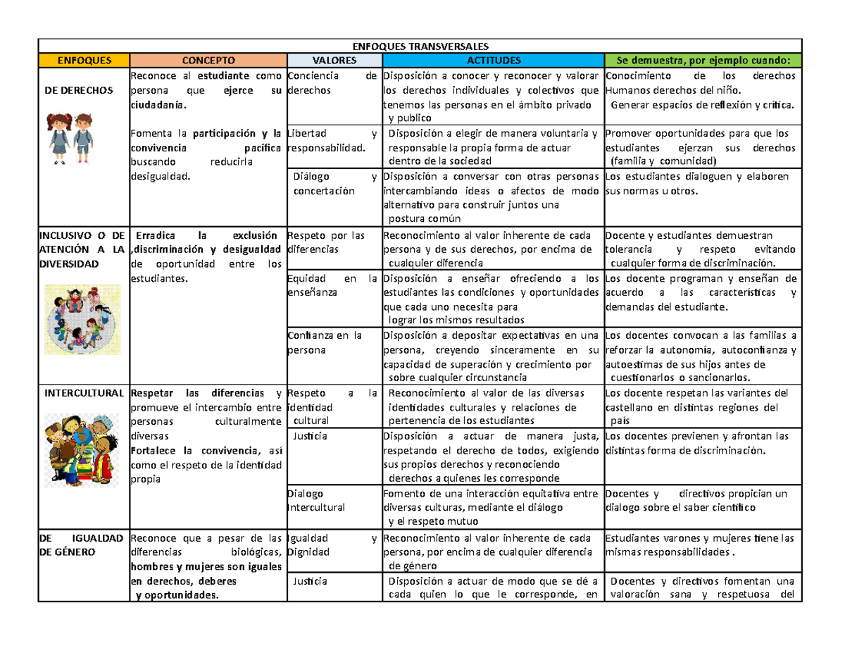 Enfoques Transversales: Valores y Actitudes en la Docencia Virtual - Document Preview